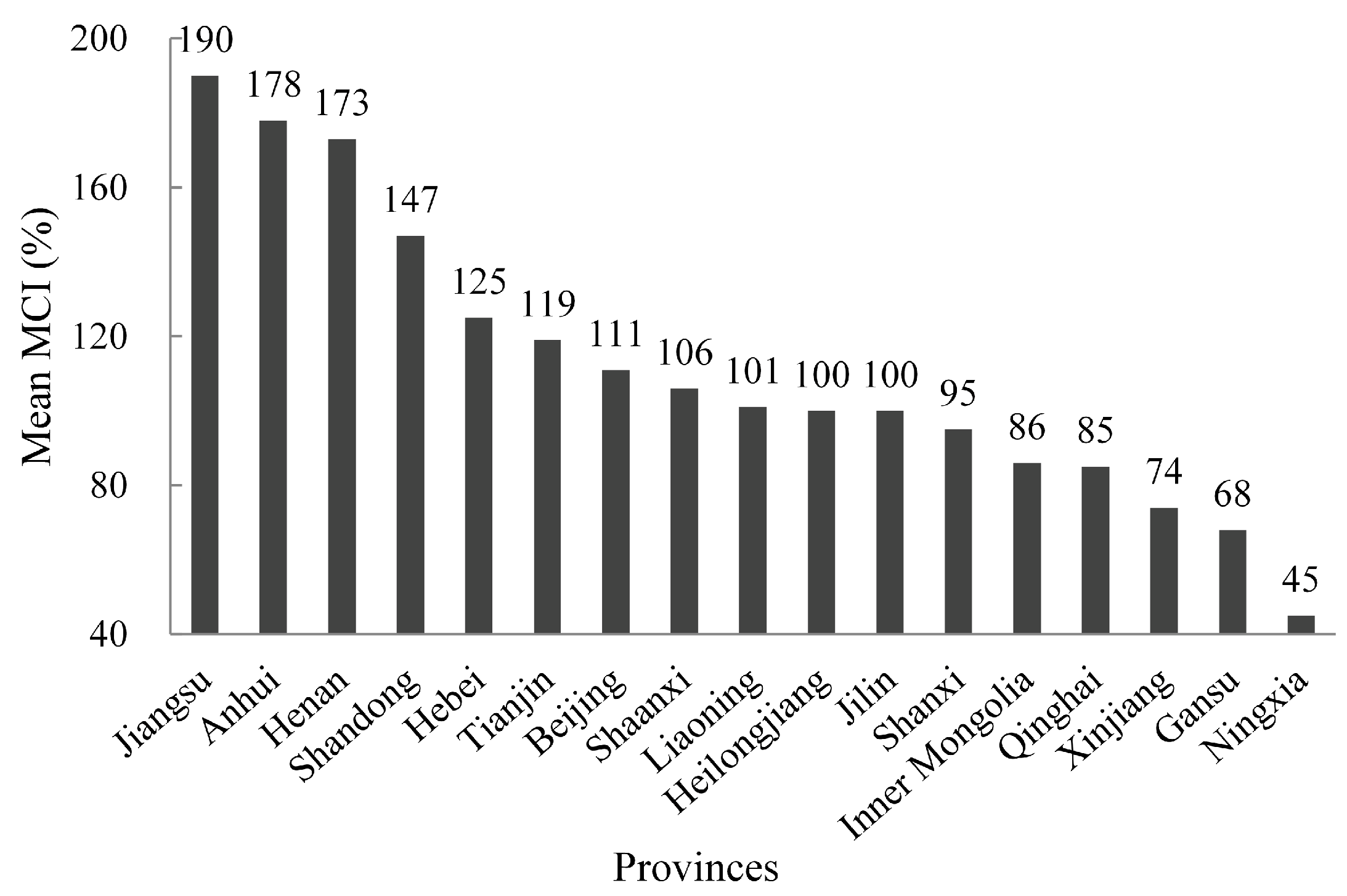 Sustainability 08 01123 g006