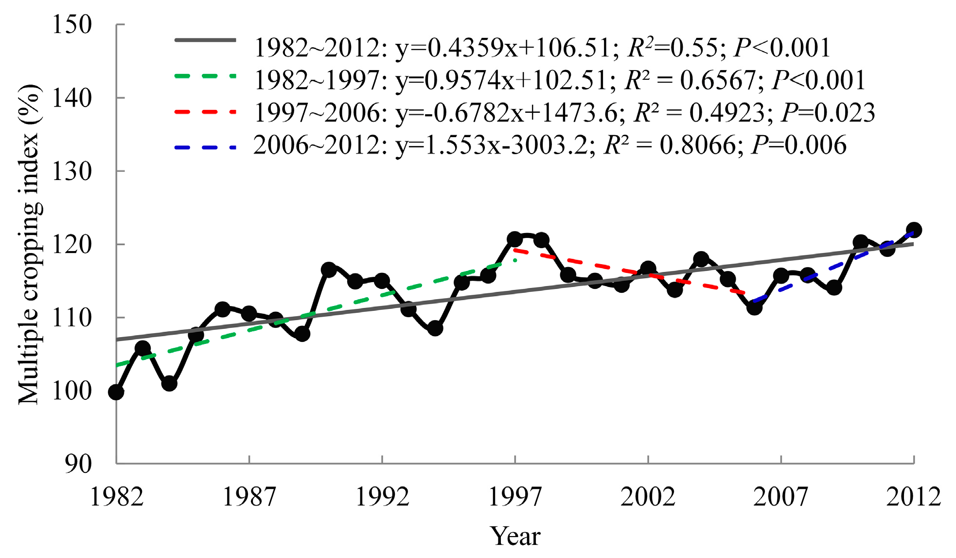Sustainability 08 01123 g007