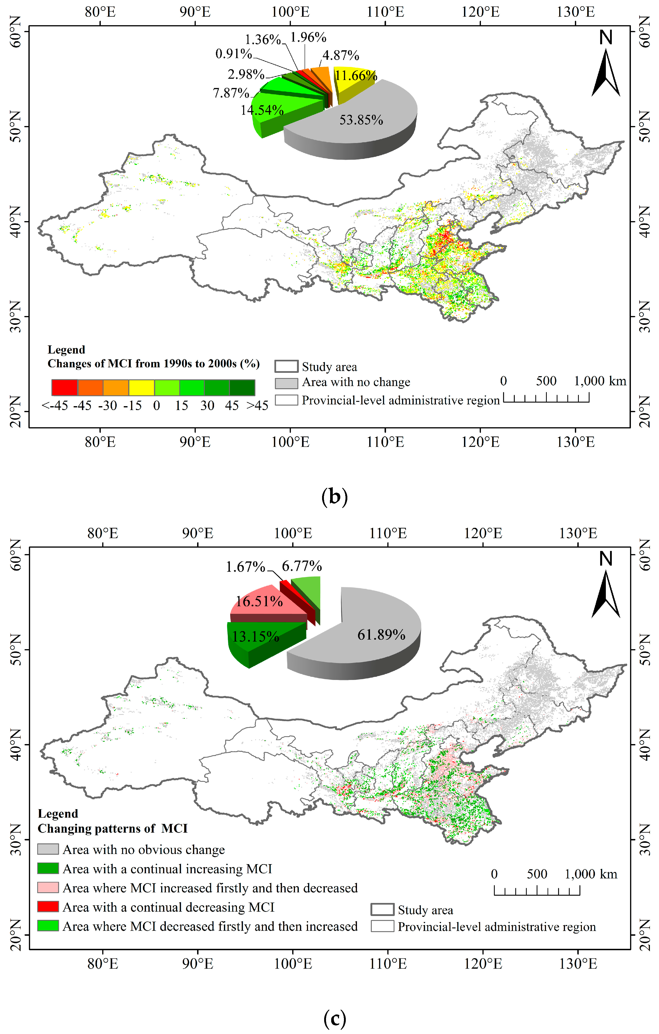 Sustainability 08 01123 g009b
