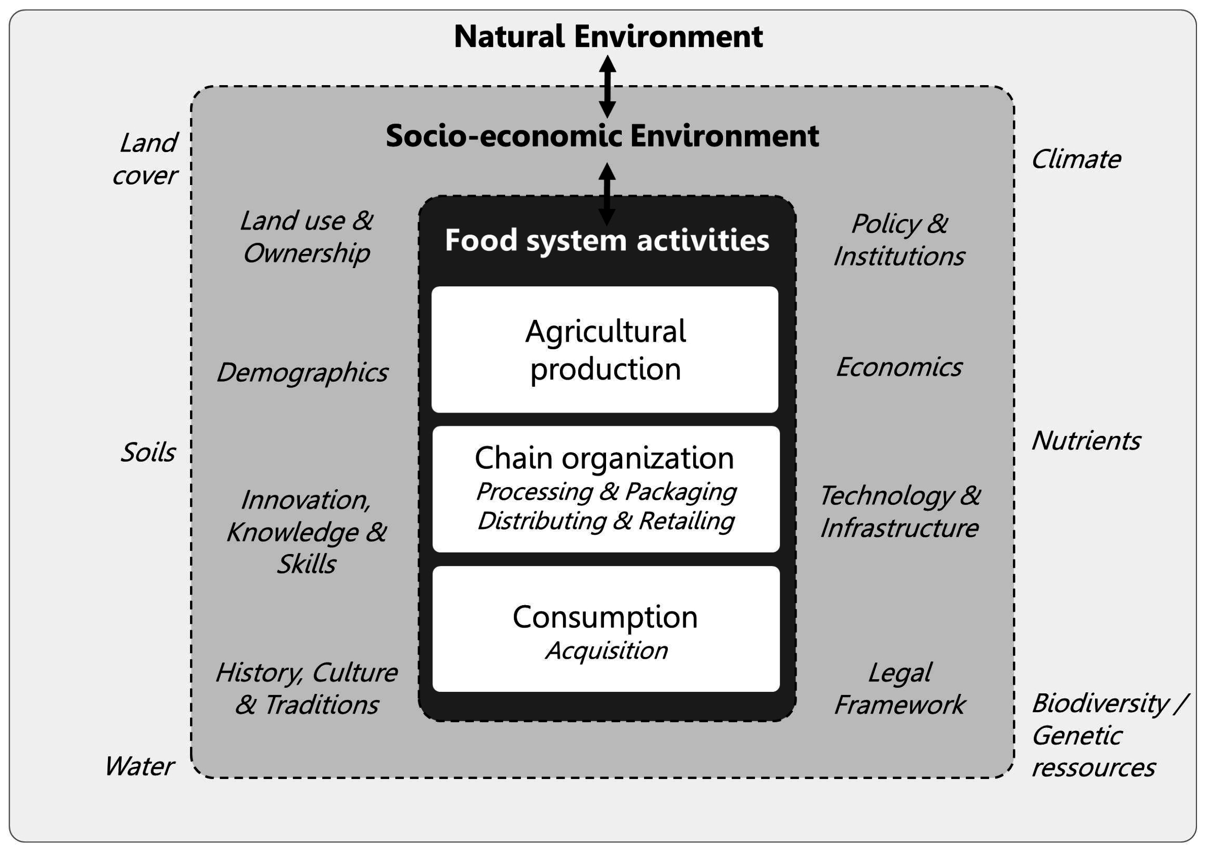 Sustainability 08 01125 g001