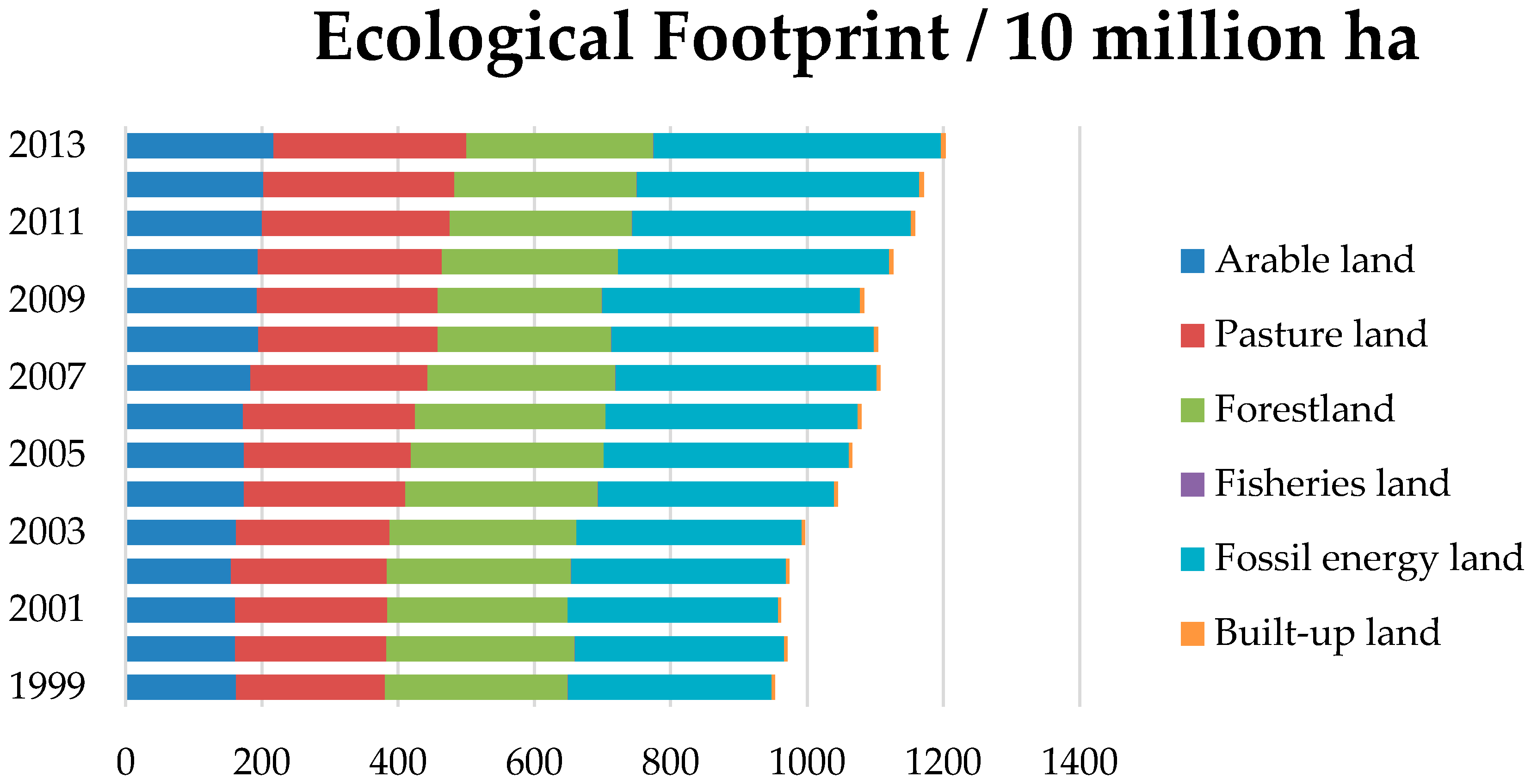 Sustainability 08 01129 g001