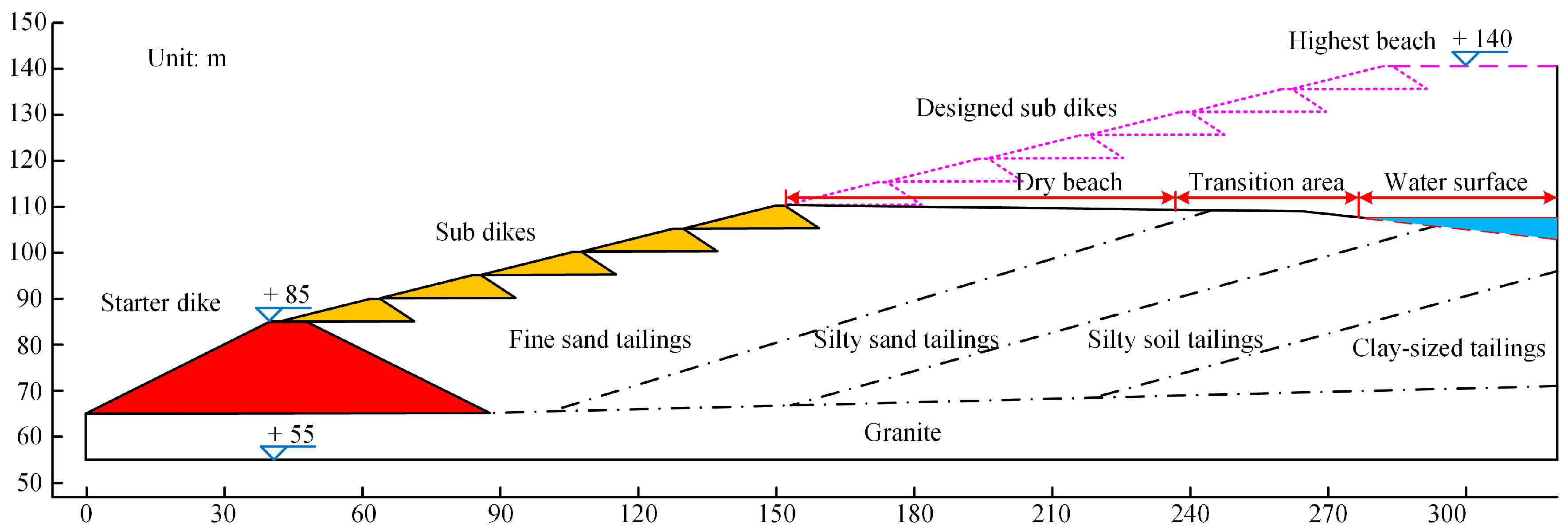 Sustainability 08 01130 g004