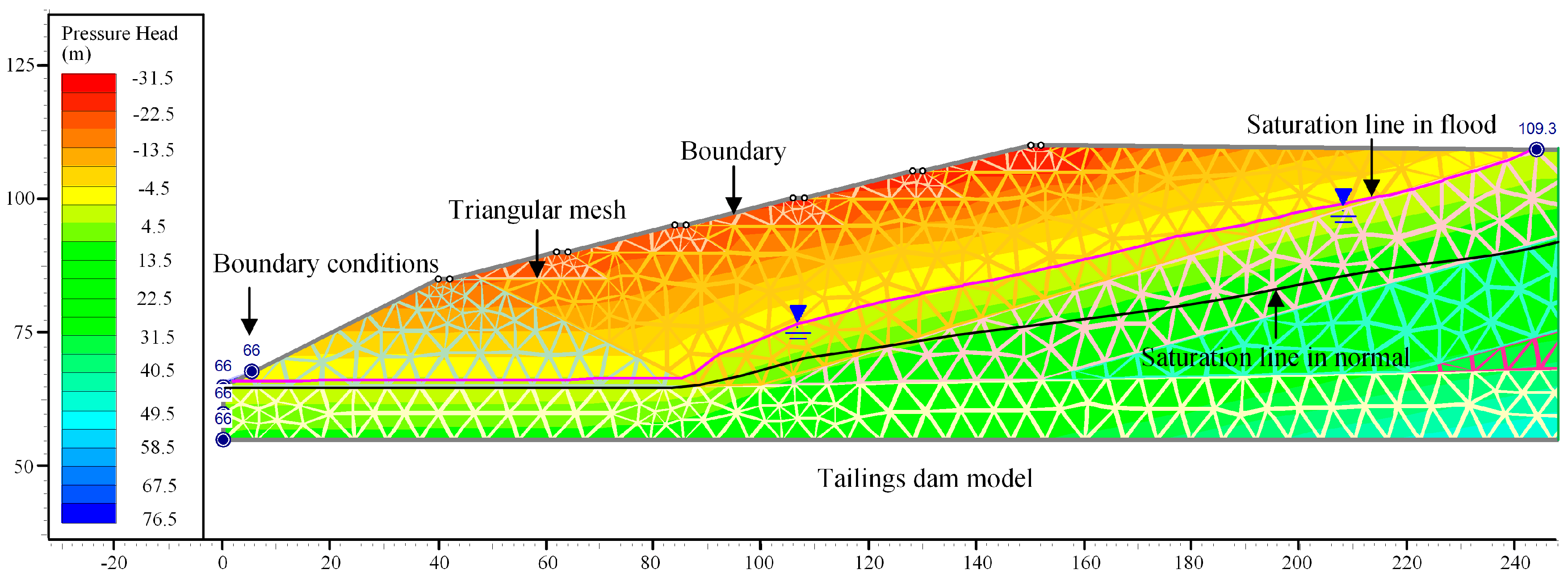 Sustainability 08 01130 g005