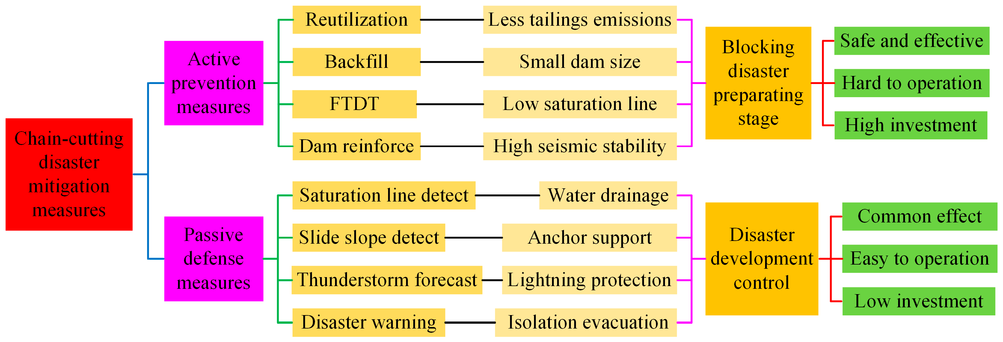 Sustainability 08 01130 g011