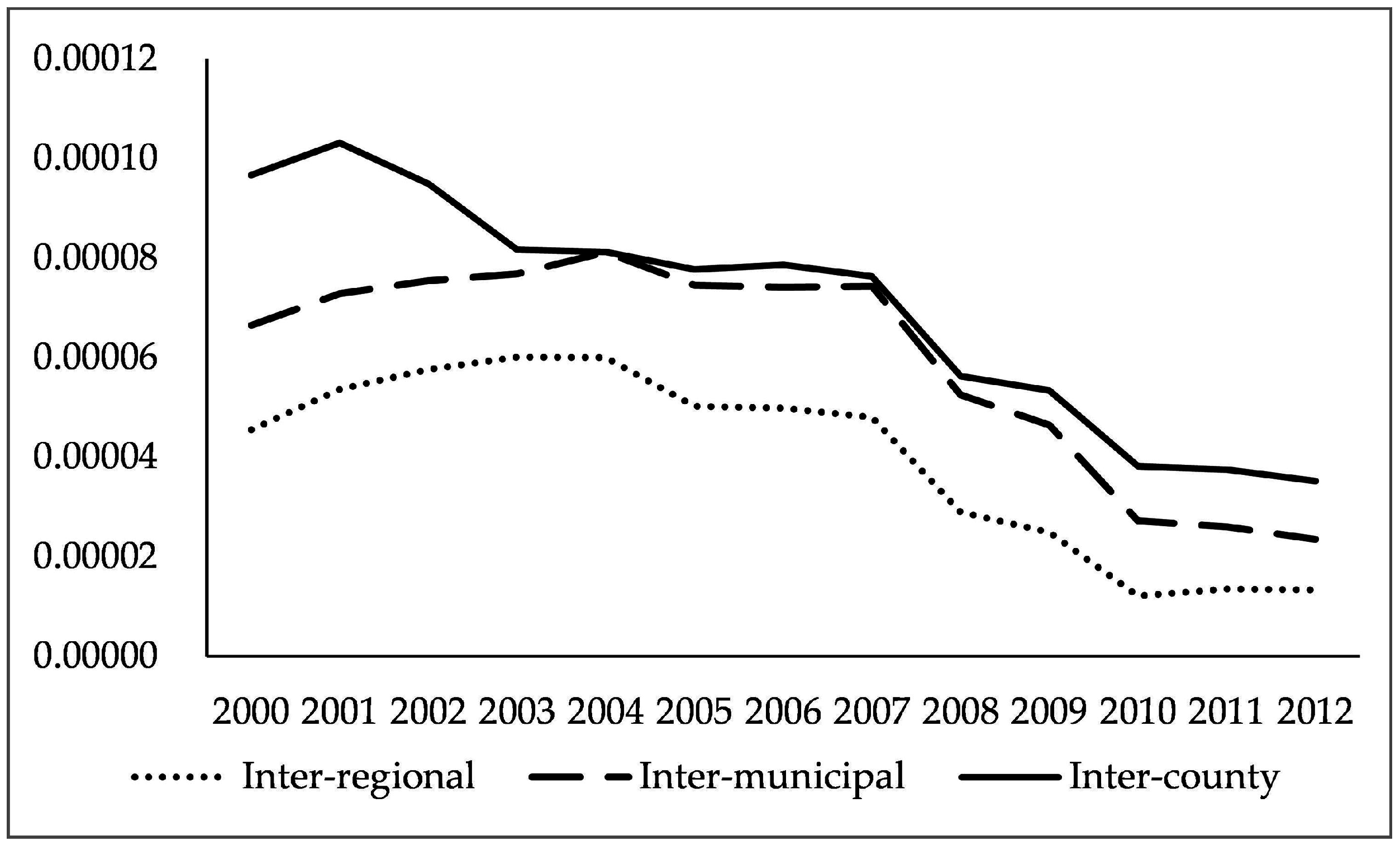 Sustainability 08 01141 g002
