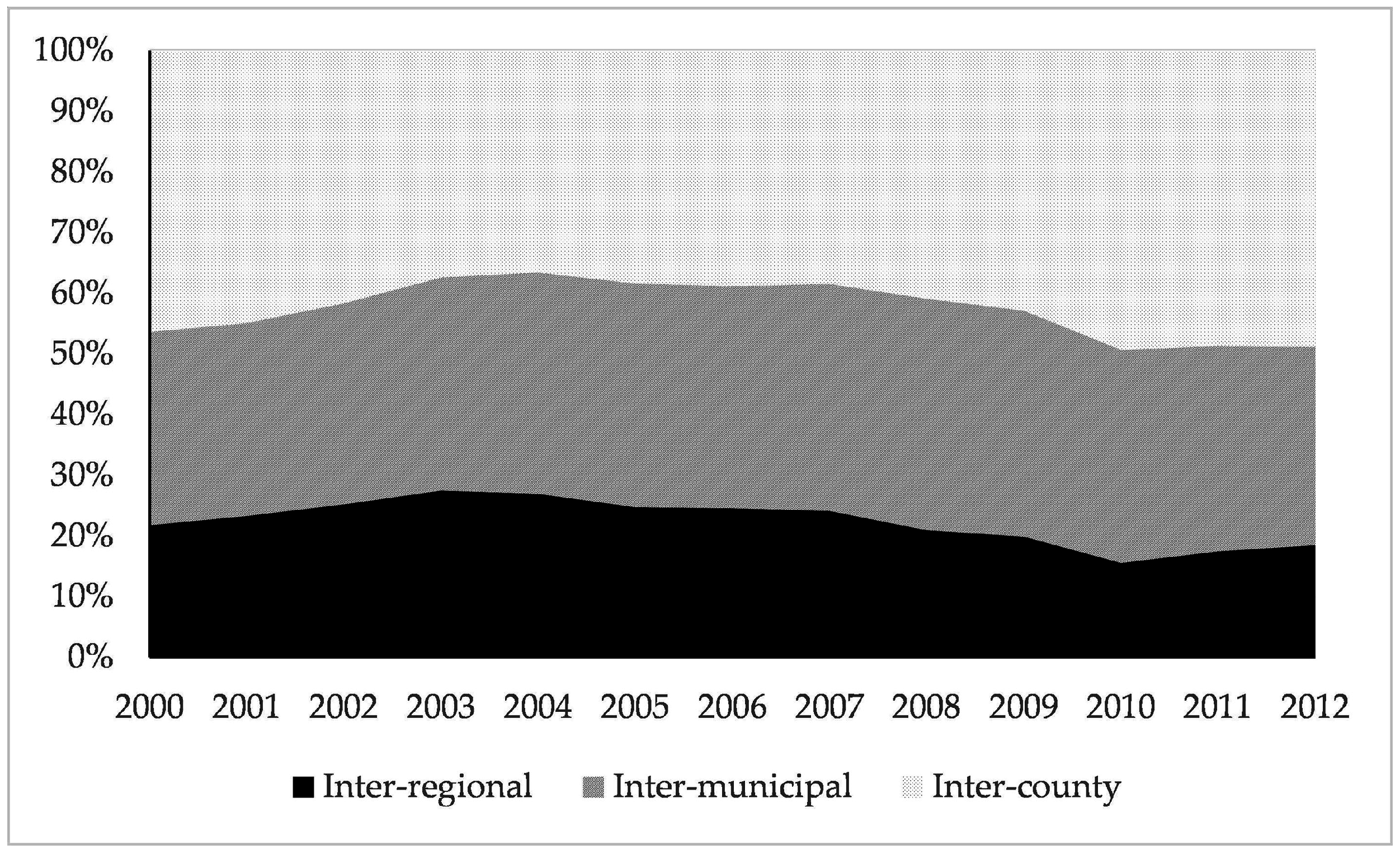 Sustainability 08 01141 g003