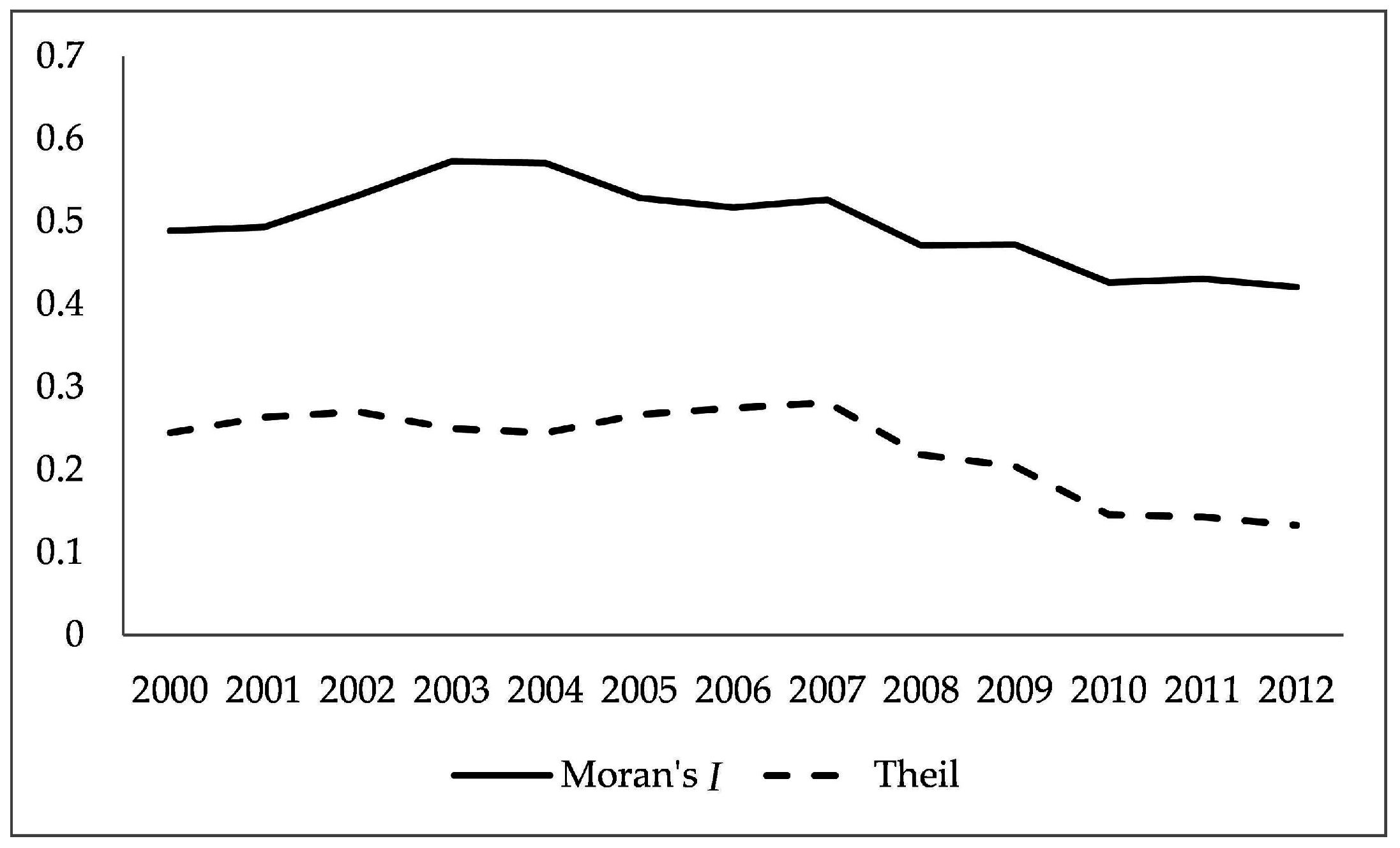 Sustainability 08 01141 g004