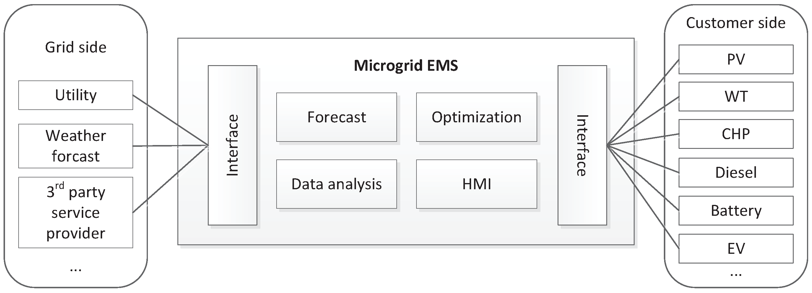 Sustainability 08 01143 g001