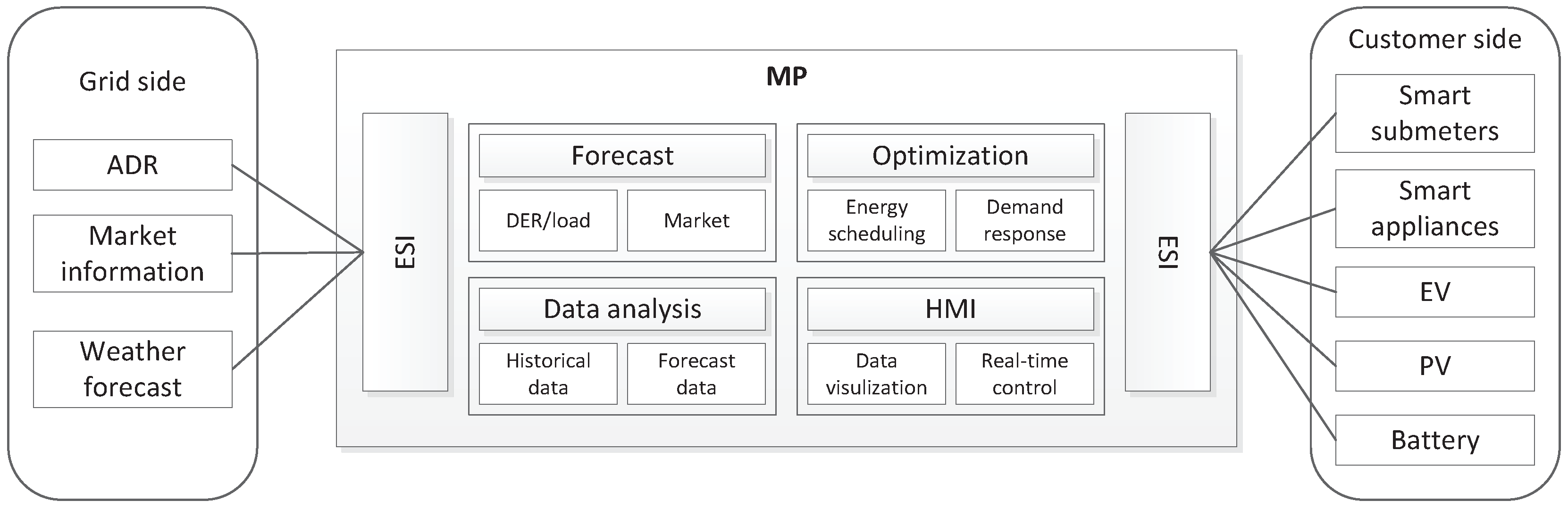 Sustainability 08 01143 g002