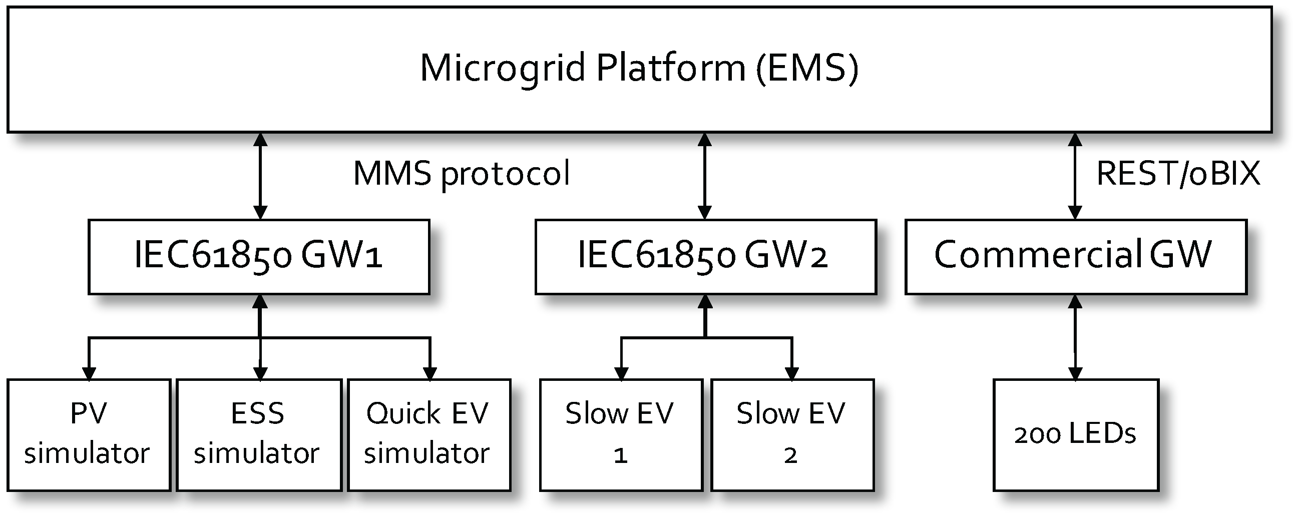 Sustainability 08 01143 g005