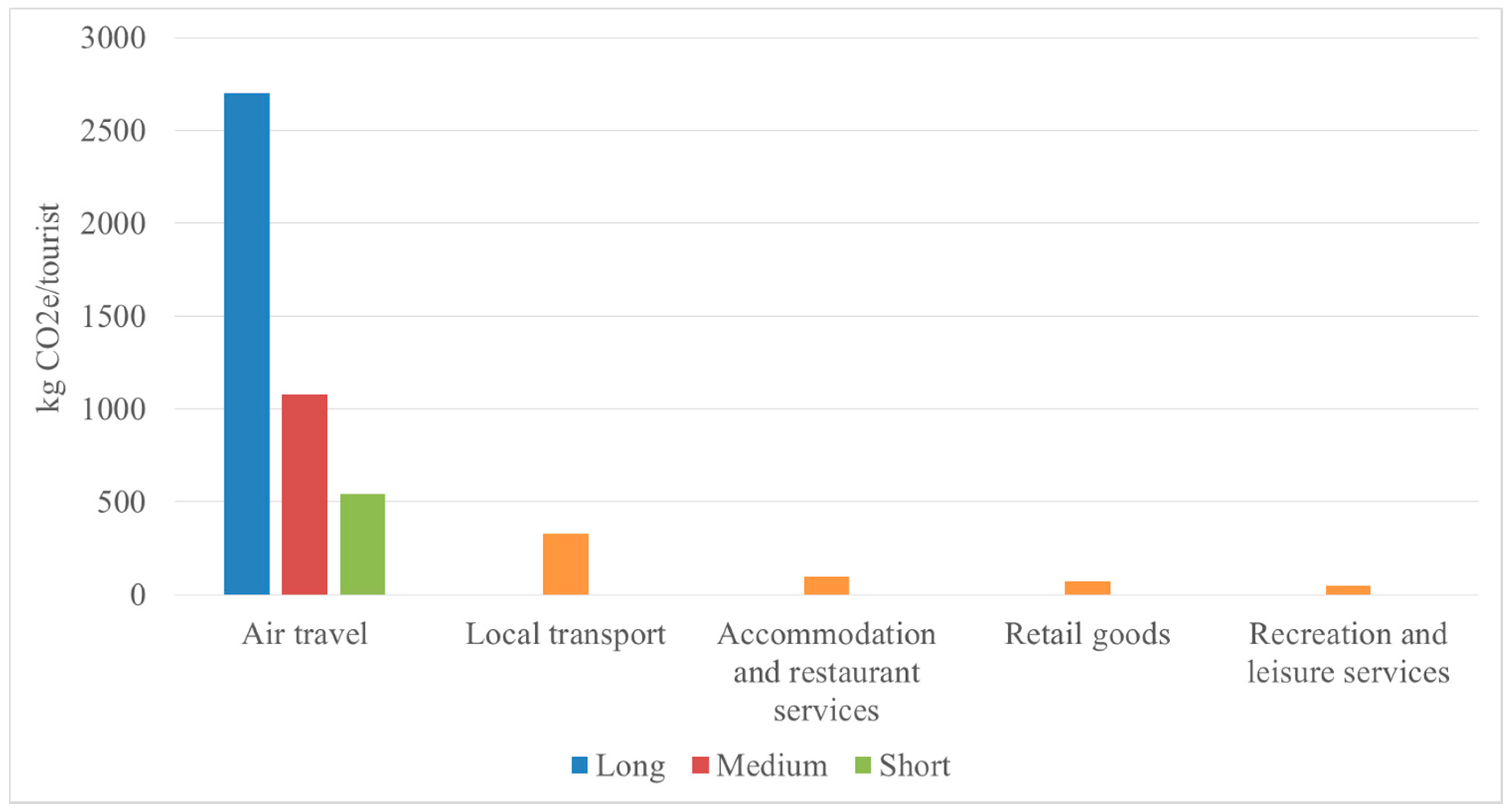 Sustainability 08 01147 g001