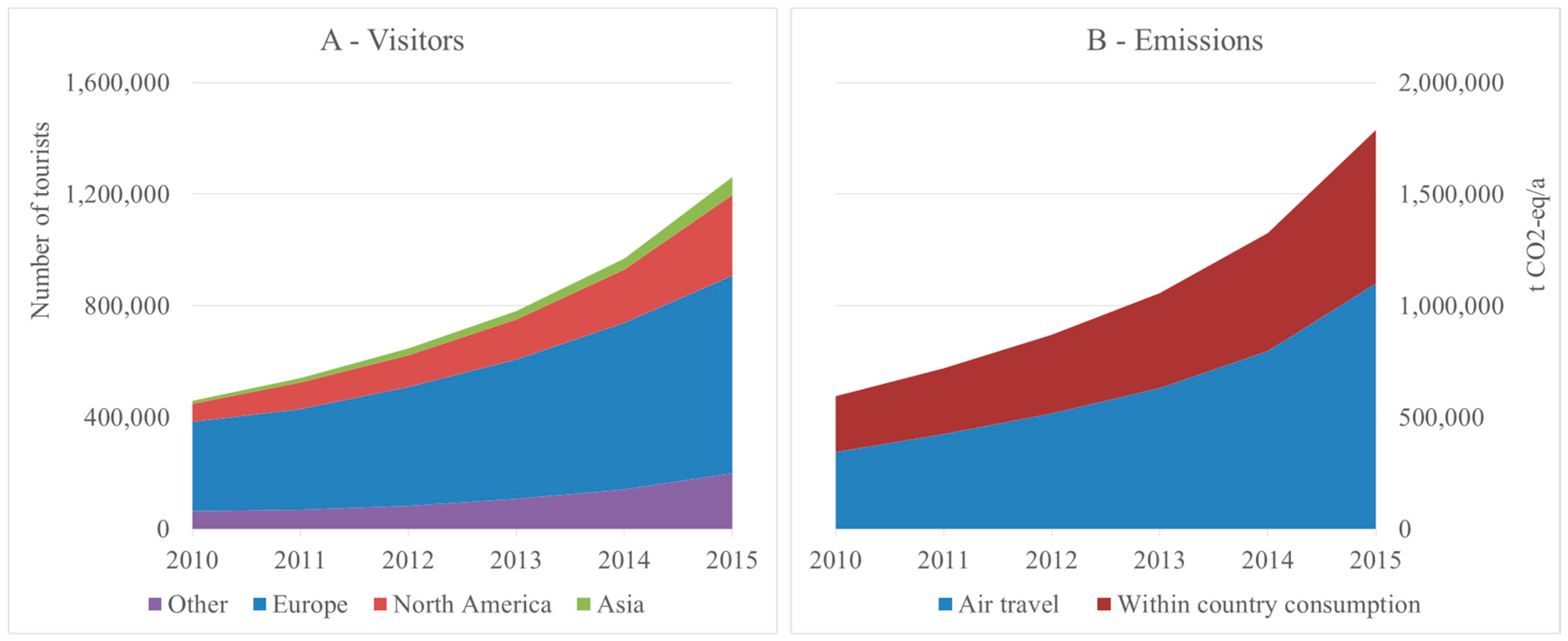 Sustainability 08 01147 g002