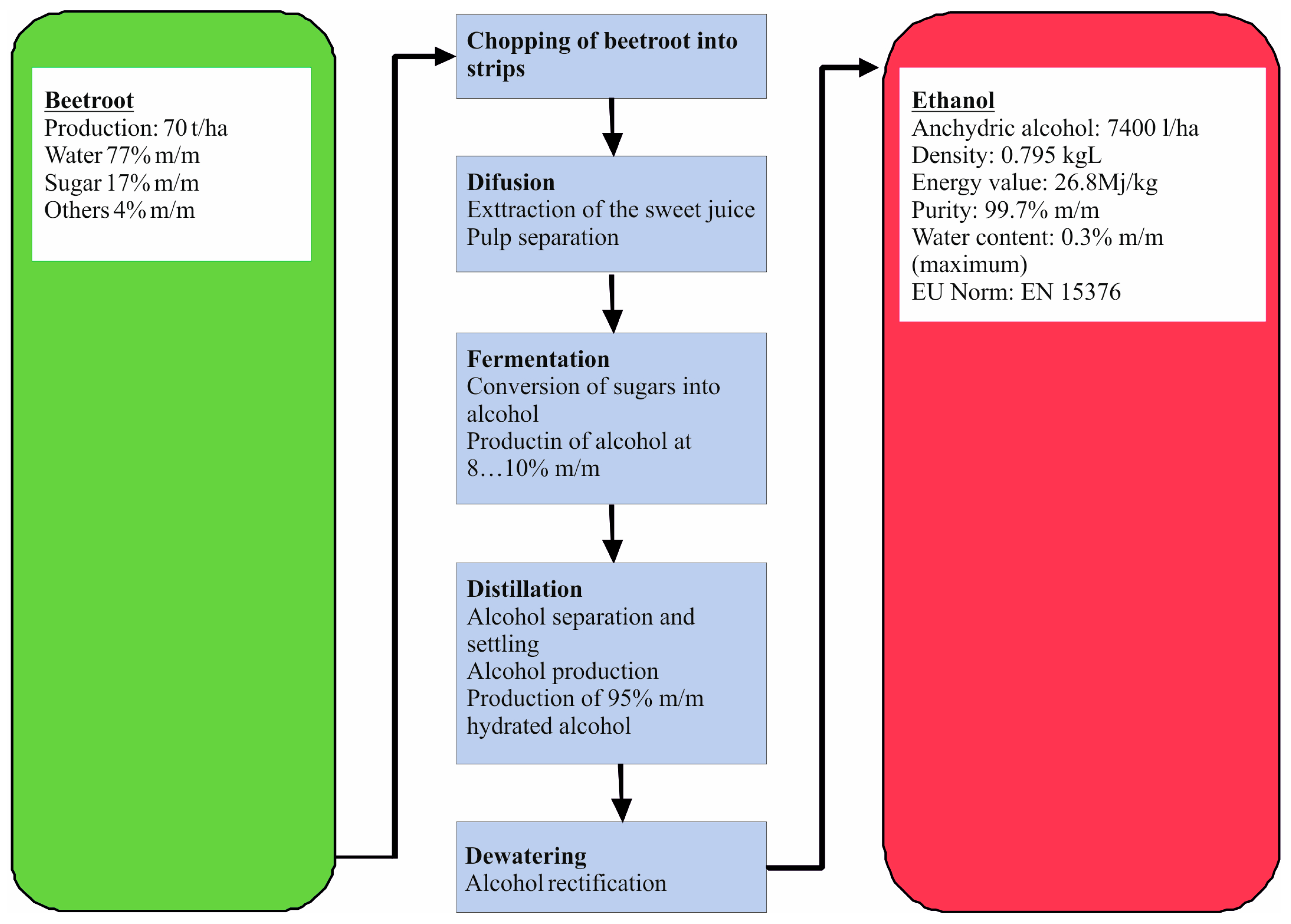 Sustainability 08 01148 g001