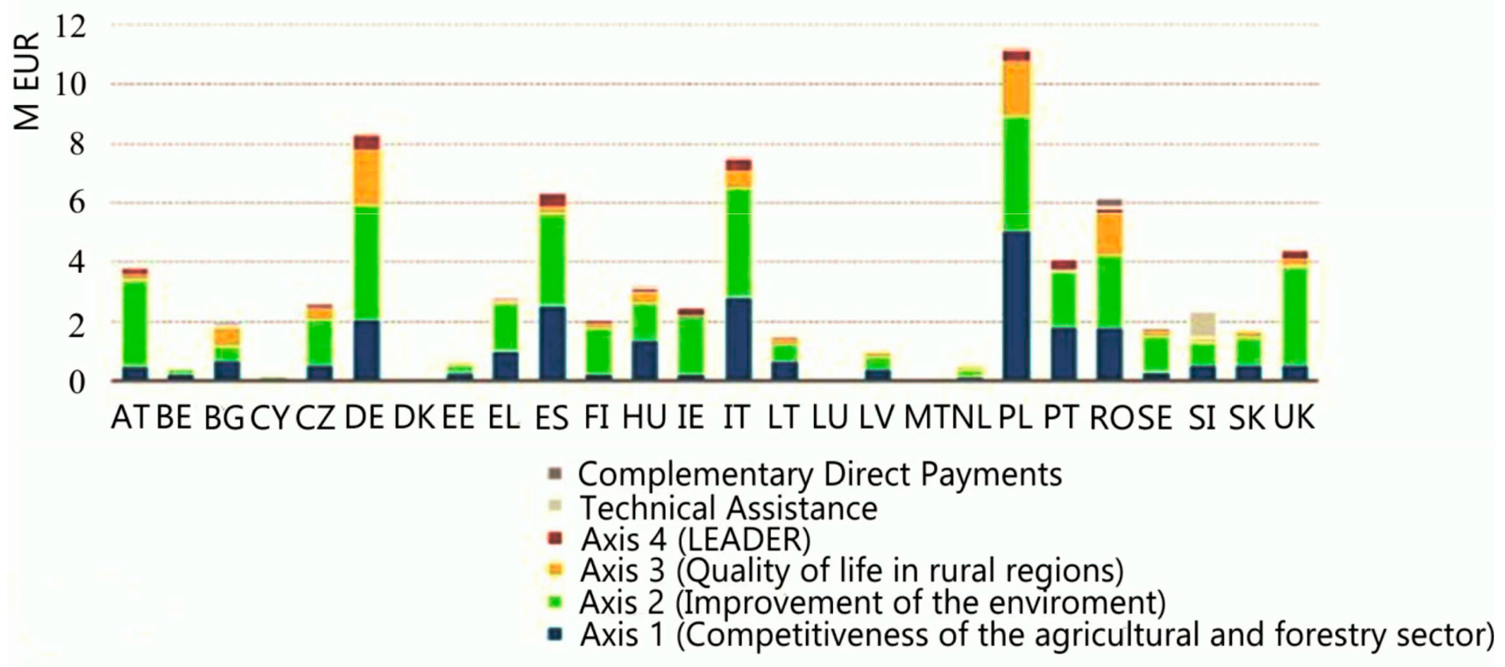 Sustainability 08 01148 g004