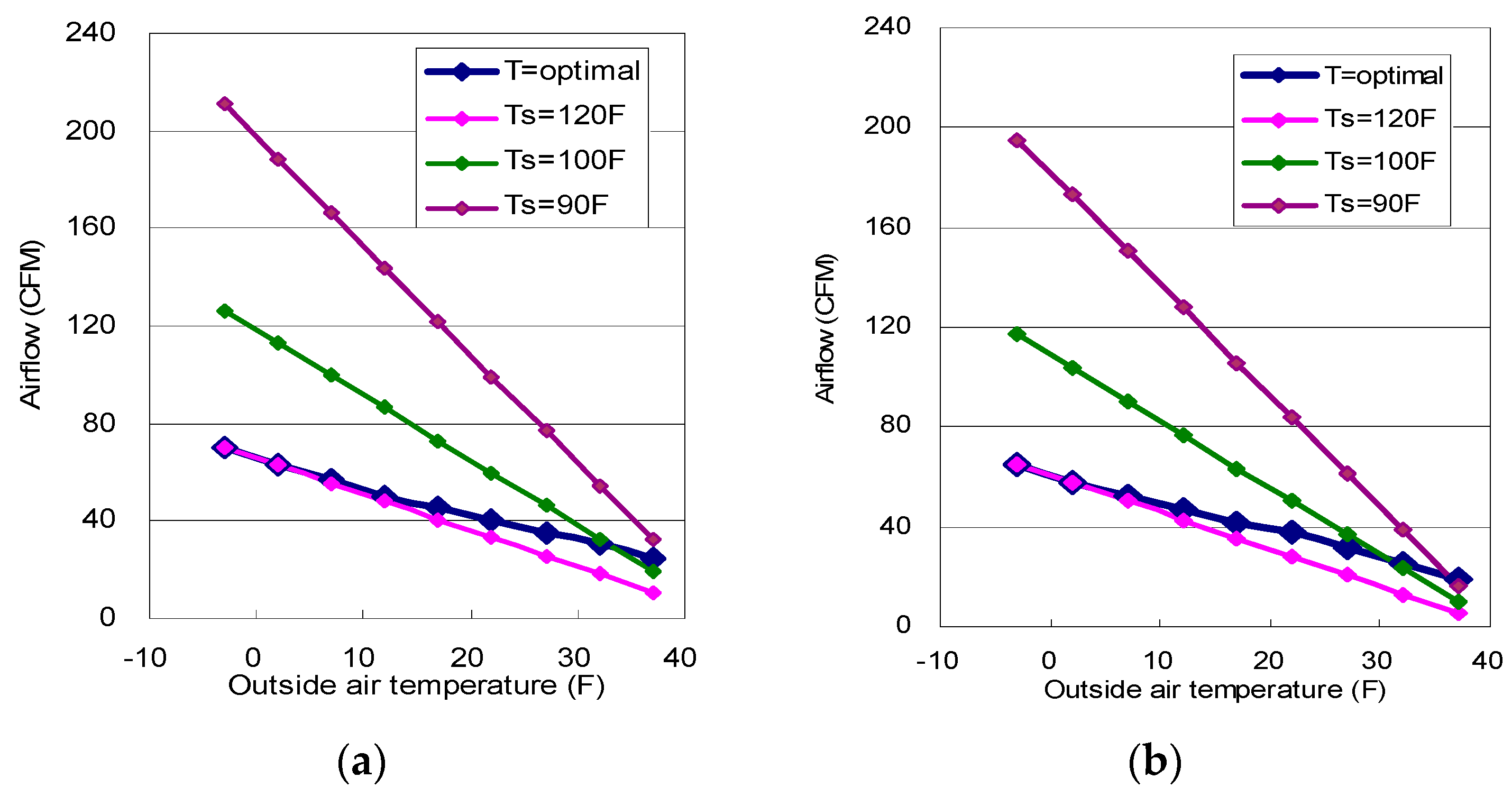 Sustainability 08 01151 g003a