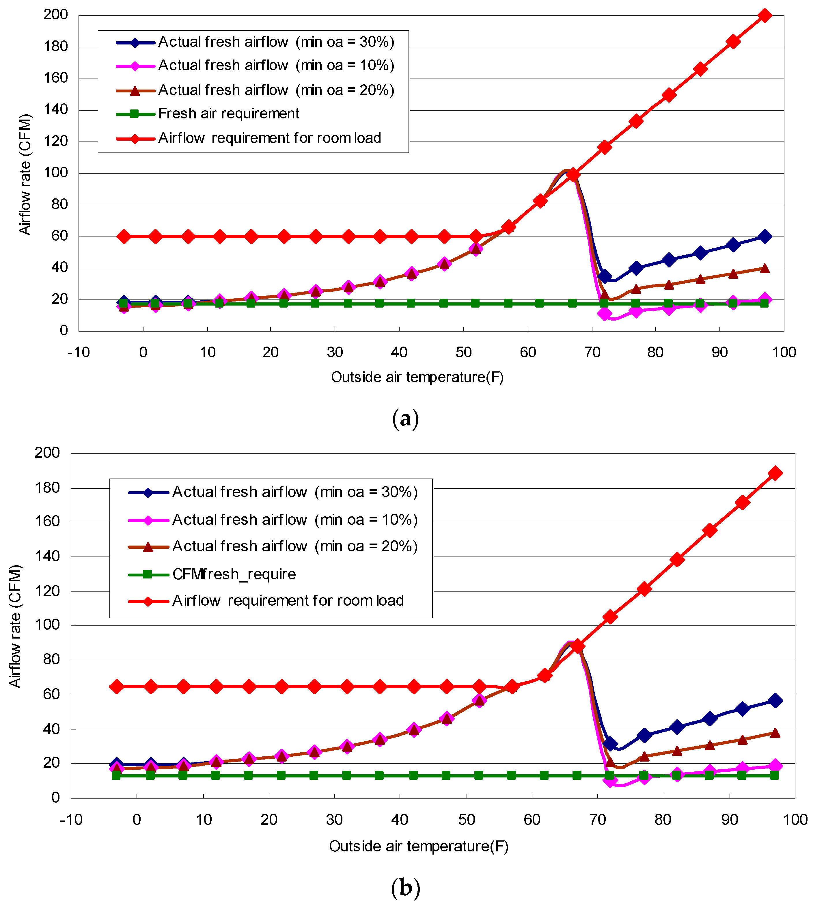 Sustainability 08 01151 g006a
