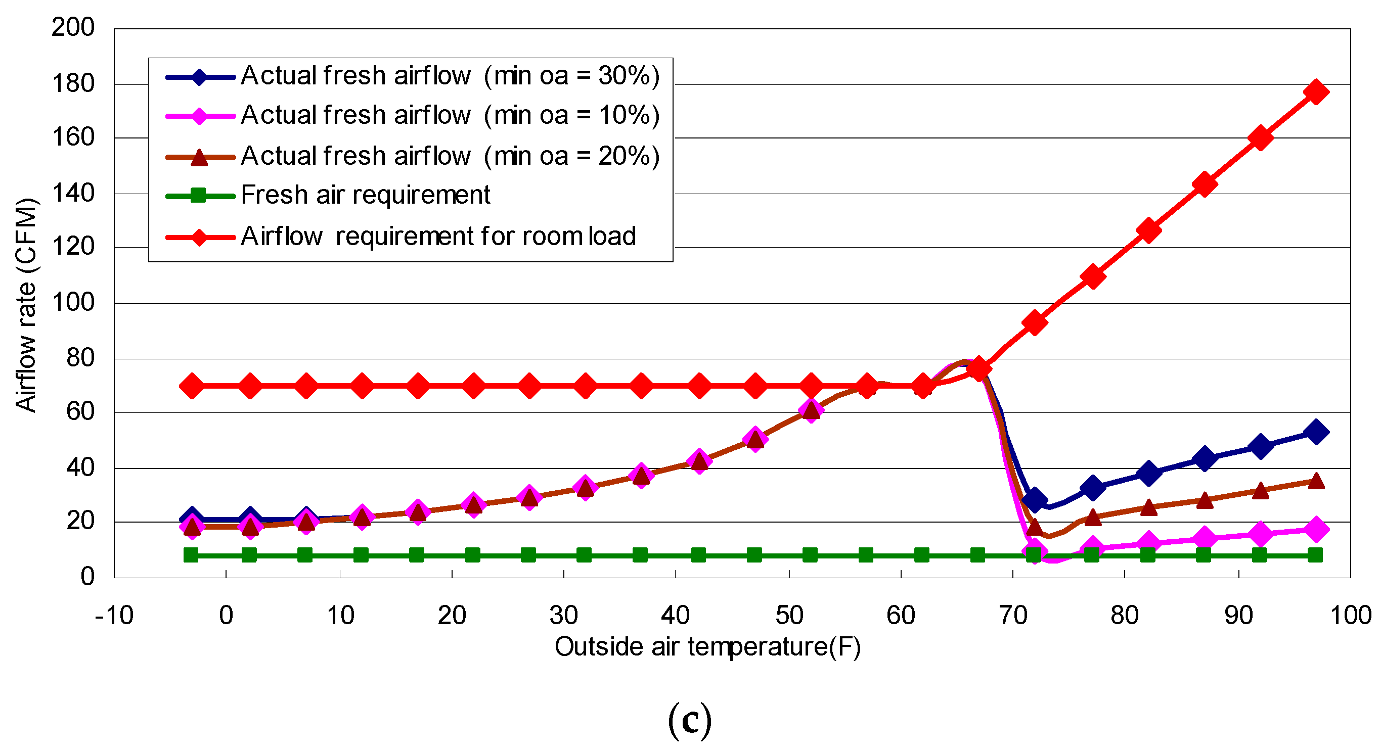 Sustainability 08 01151 g006b