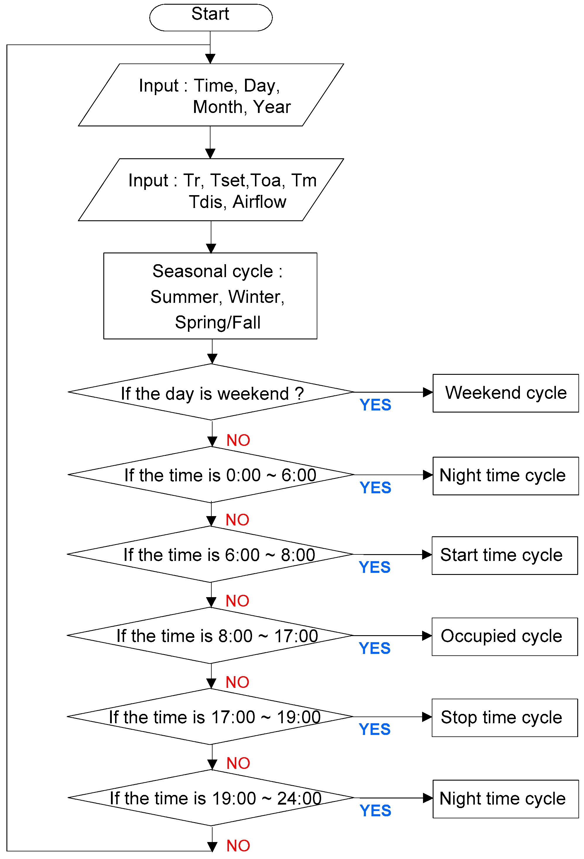 Sustainability 08 01151 g010