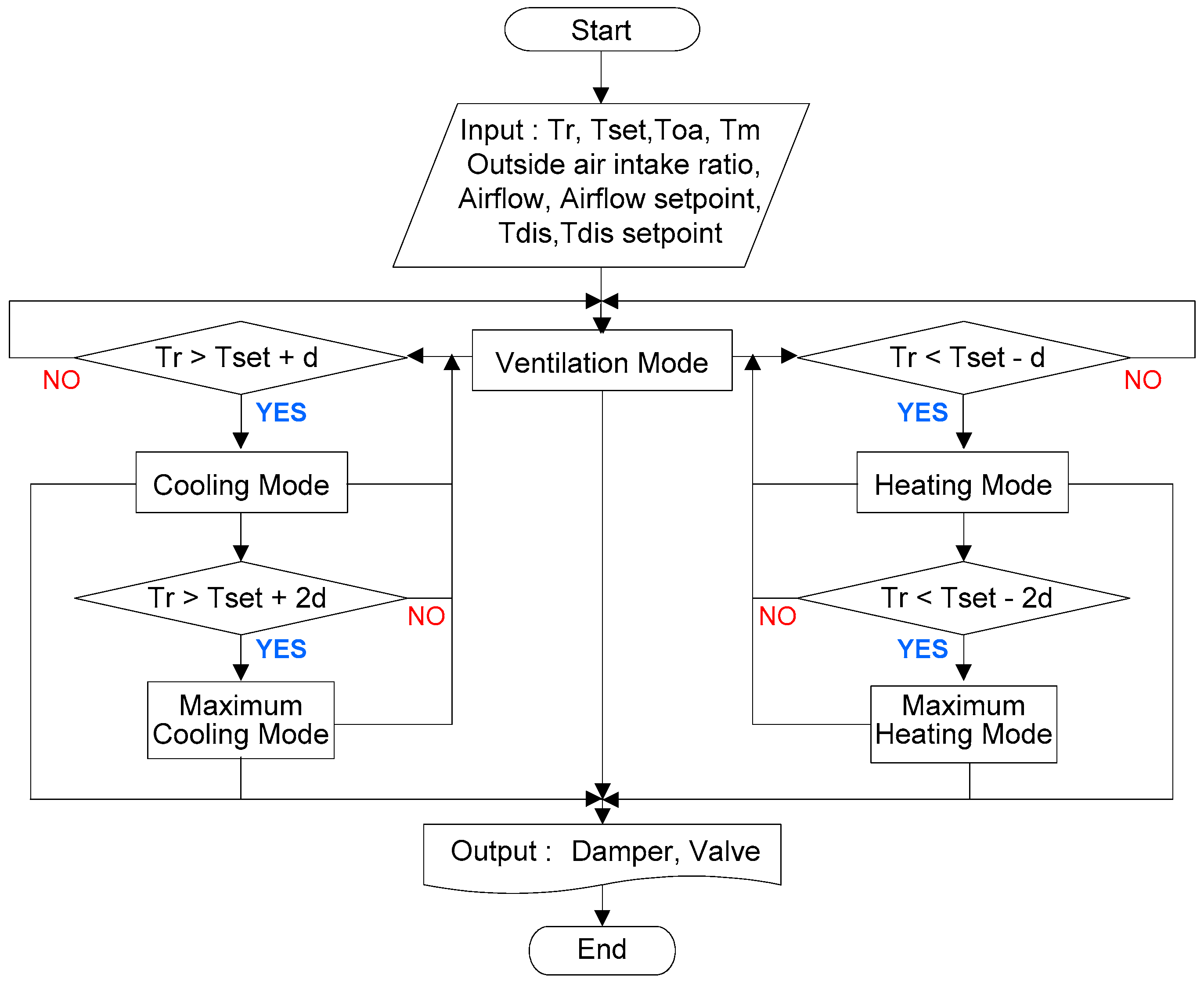 Sustainability 08 01151 g011