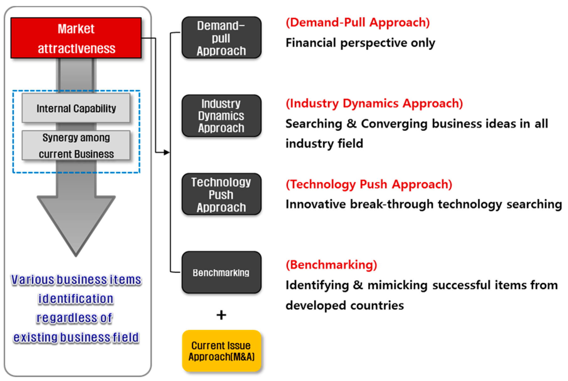 Sustainability 08 01158 g001