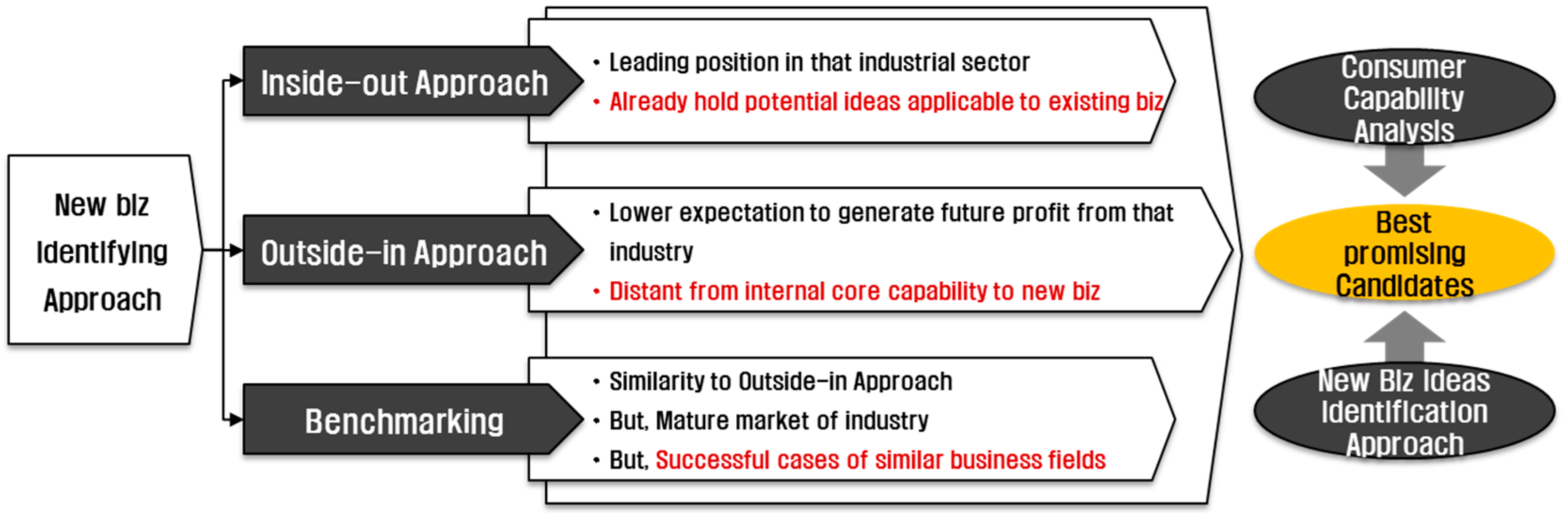 Sustainability 08 01158 g002
