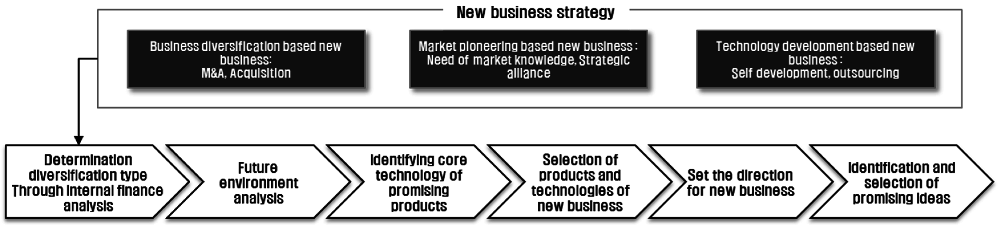 Sustainability 08 01158 g003