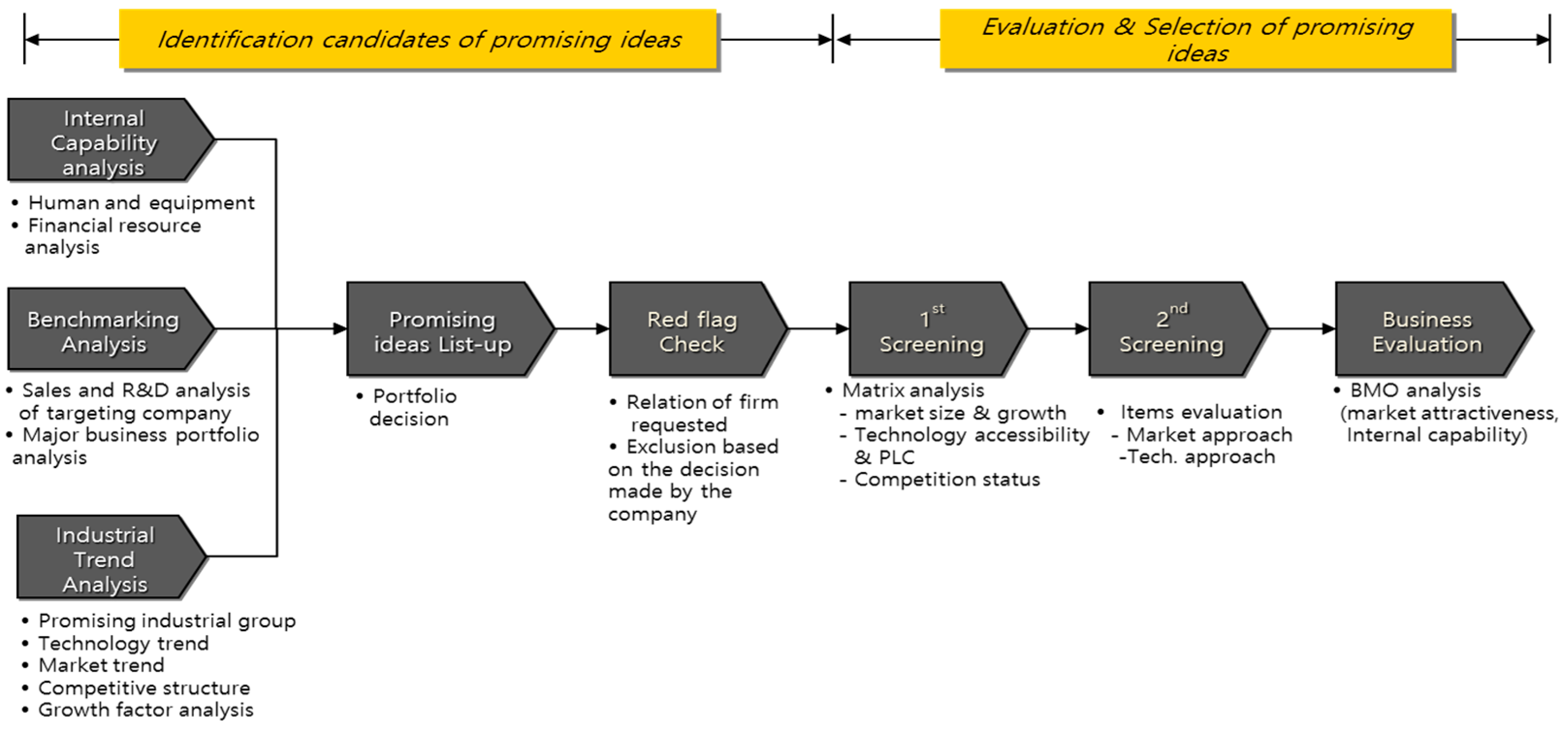 Sustainability 08 01158 g006