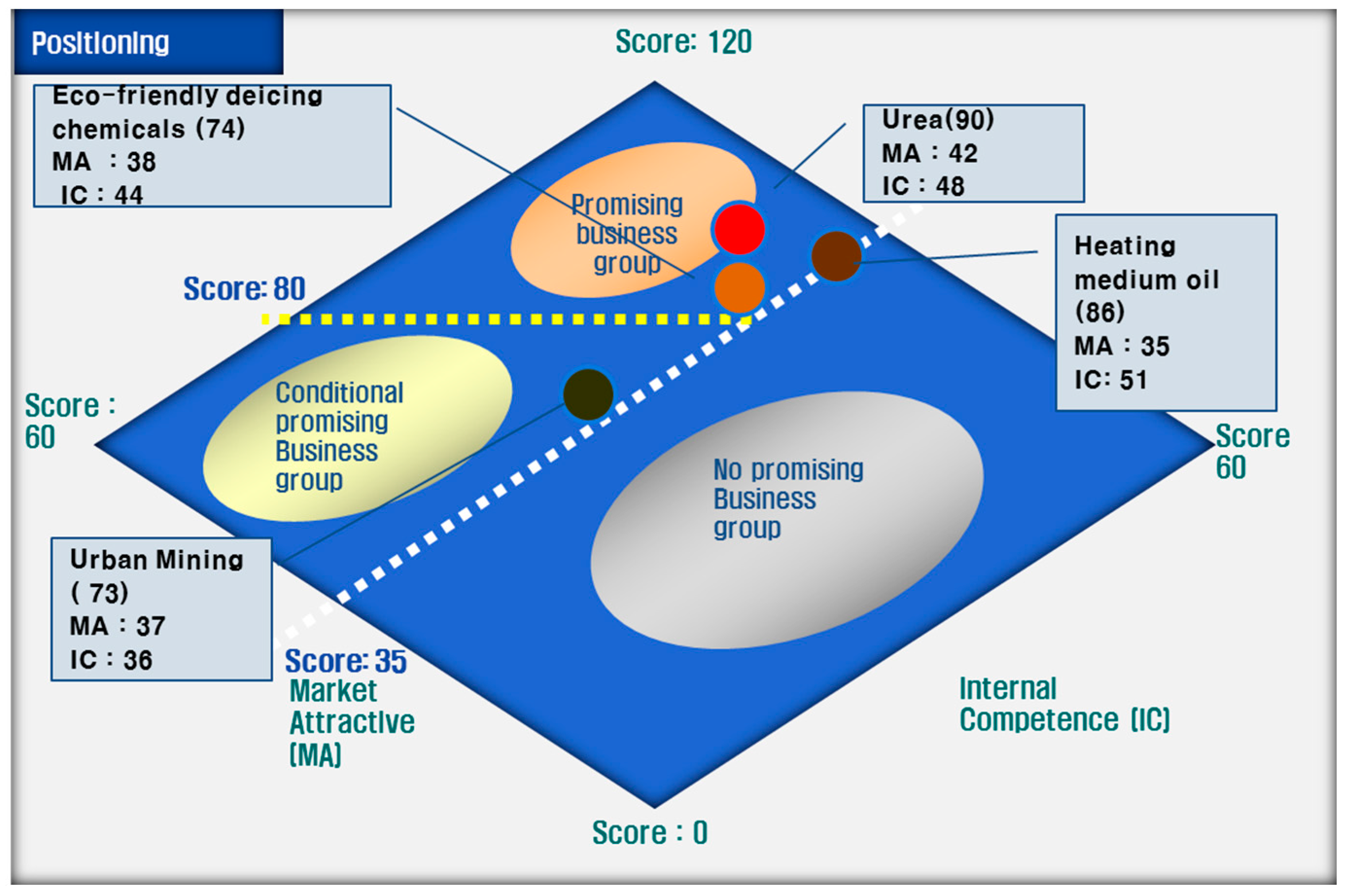 Sustainability 08 01158 g008