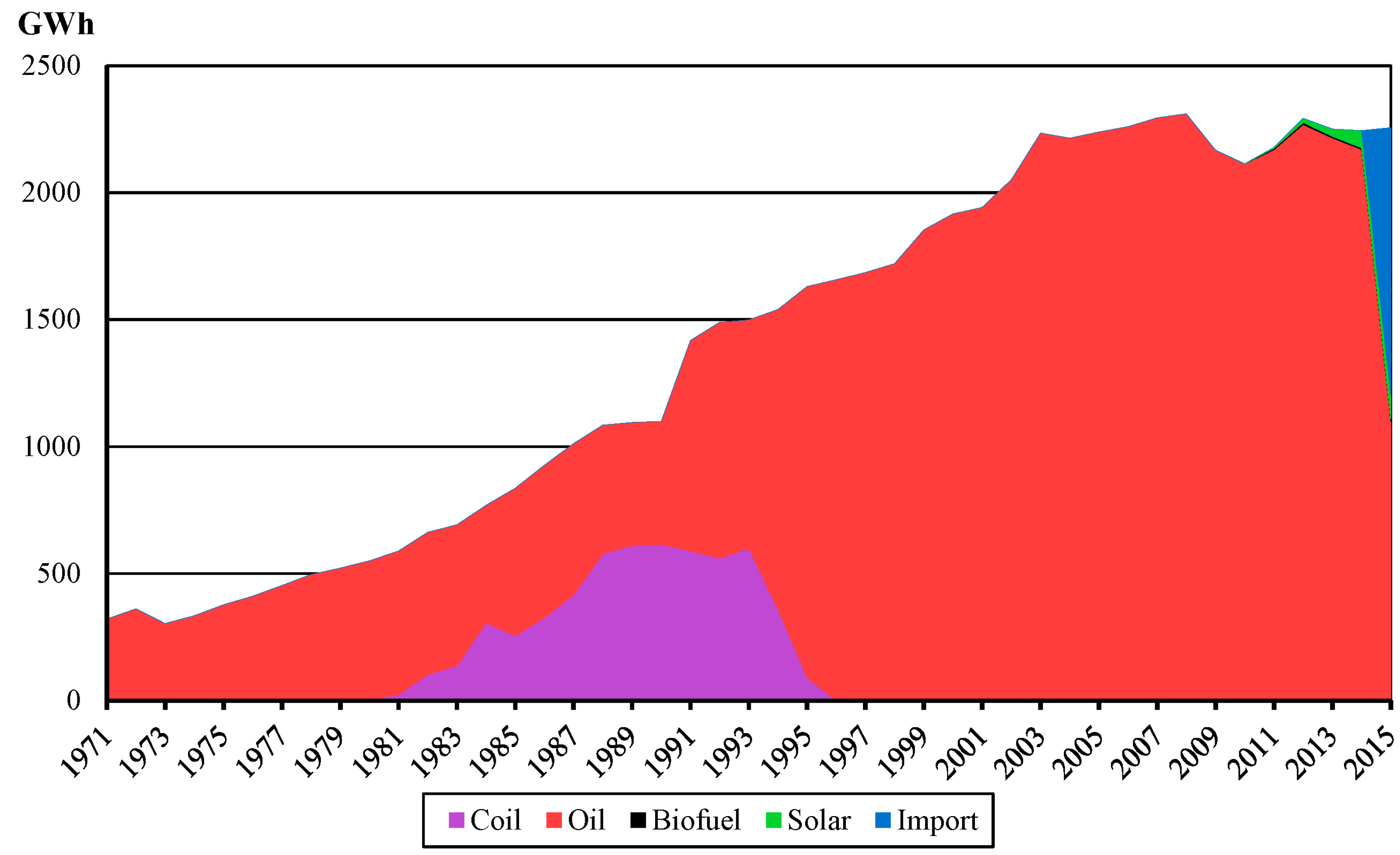 Sustainability 08 01164 g004