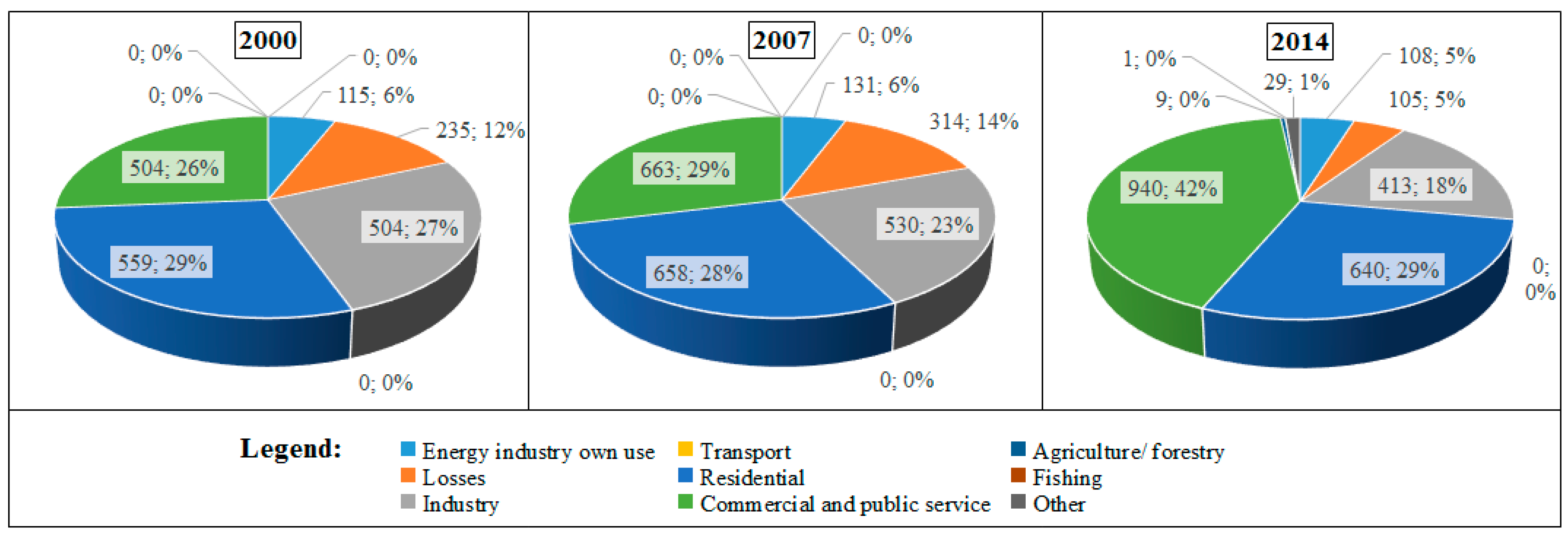 Sustainability 08 01164 g005