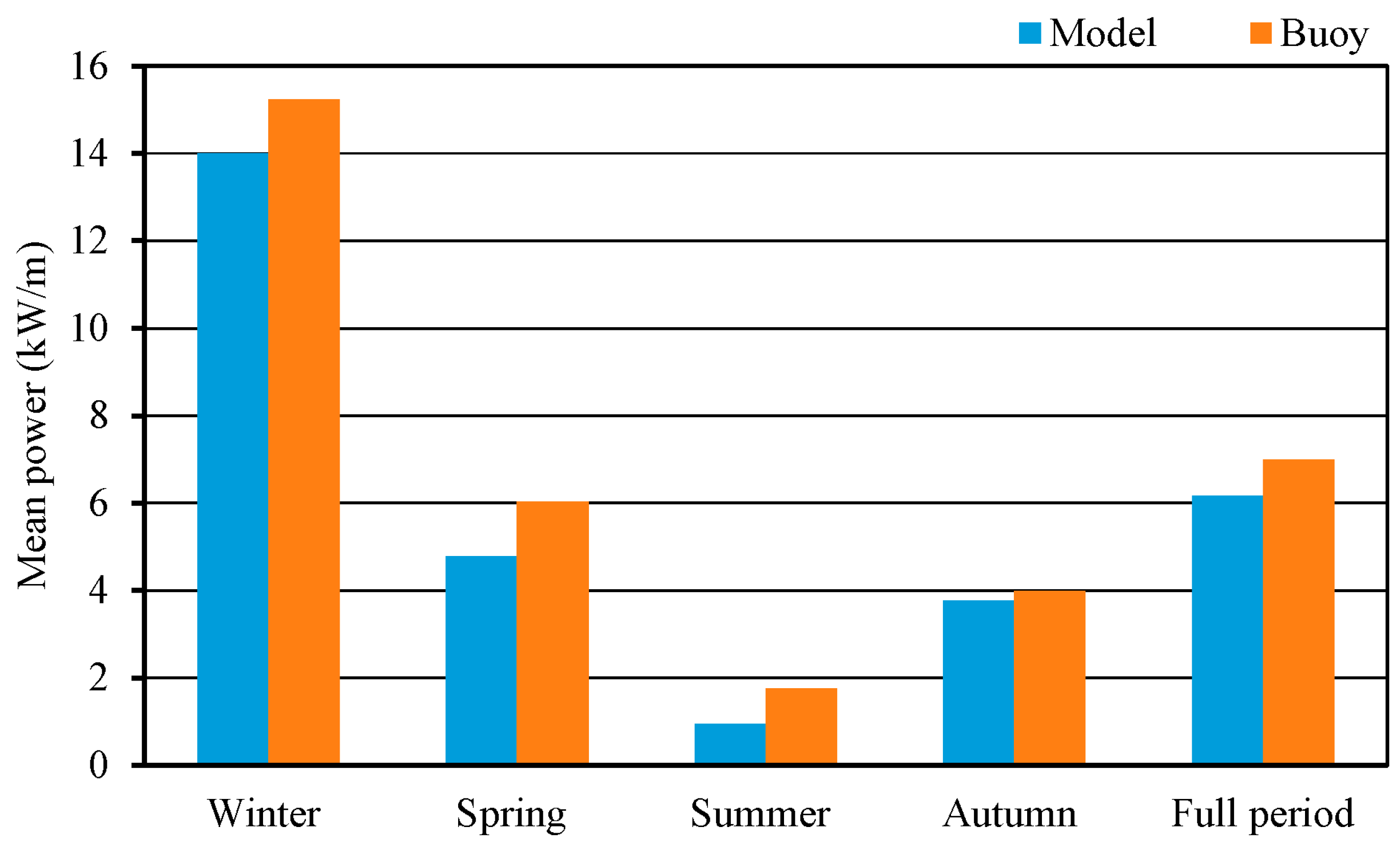 Sustainability 08 01164 g006
