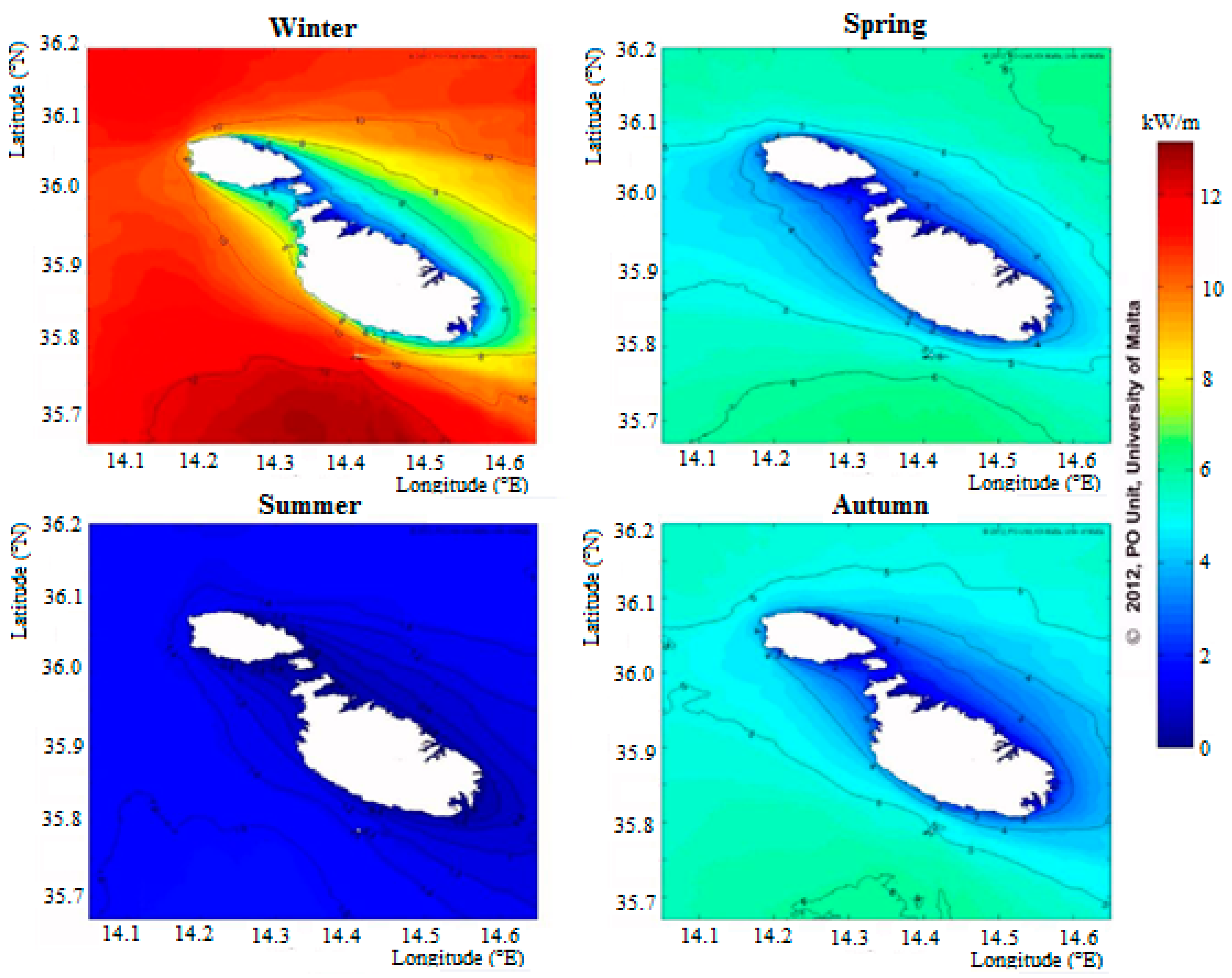 Sustainability 08 01164 g007
