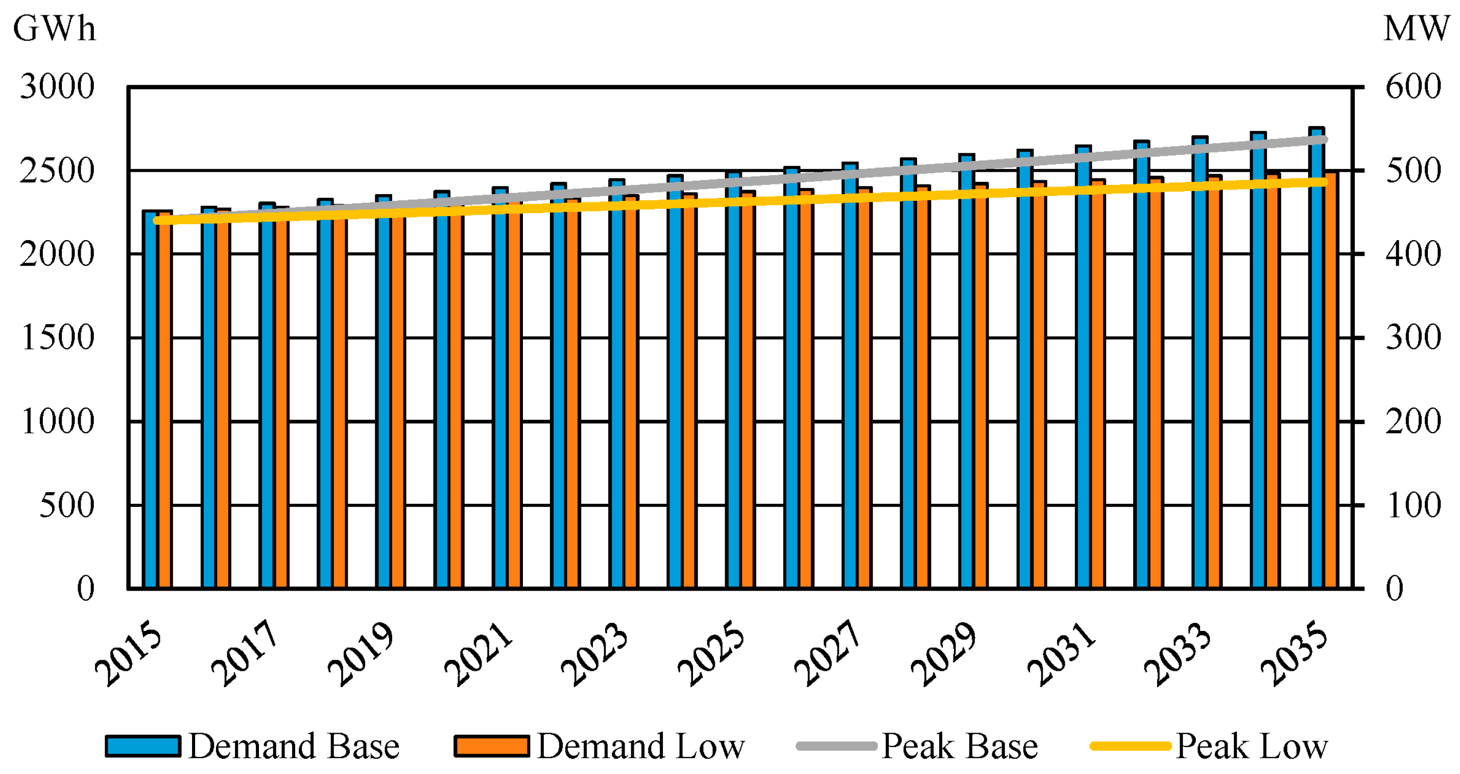 Sustainability 08 01164 g010
