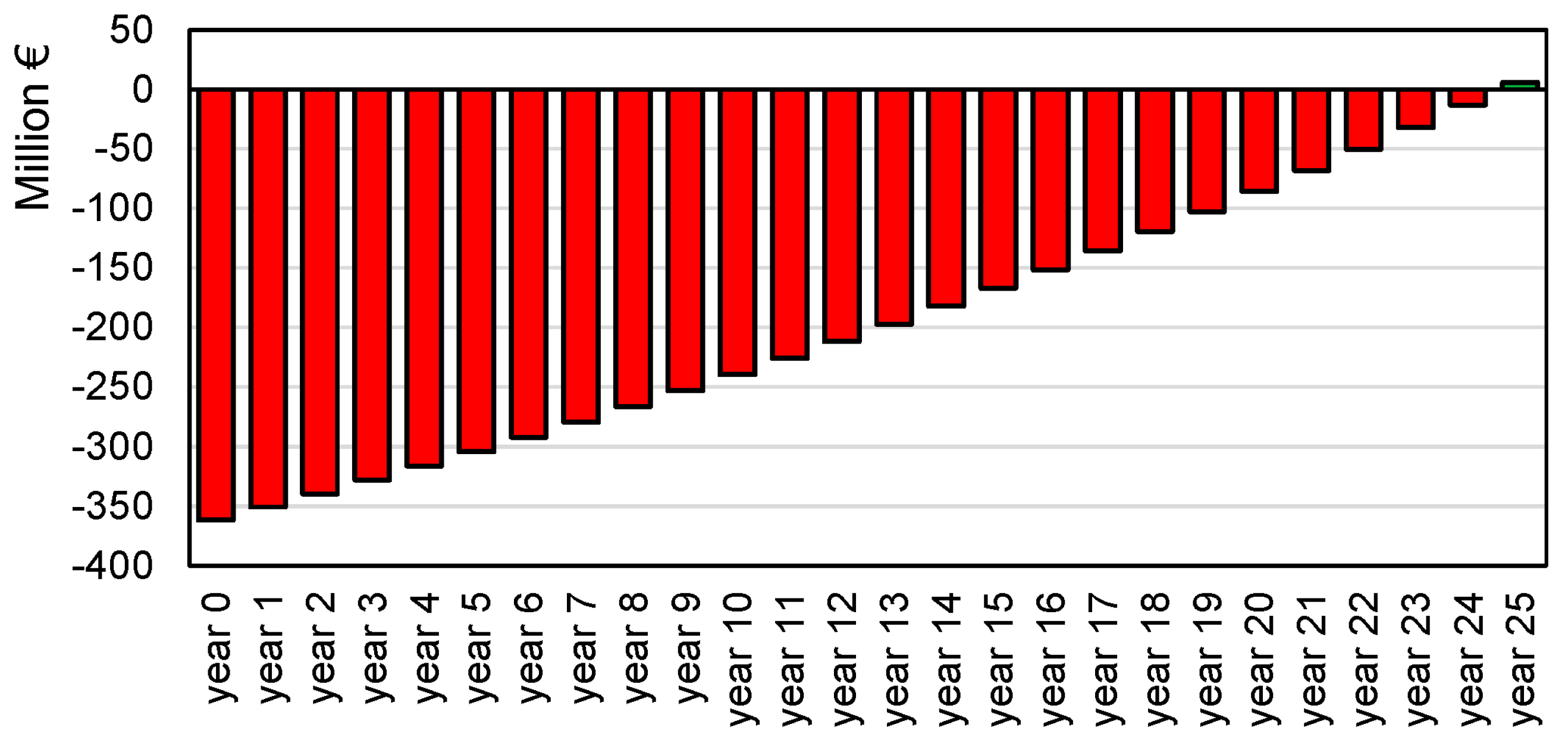 Sustainability 08 01164 g011