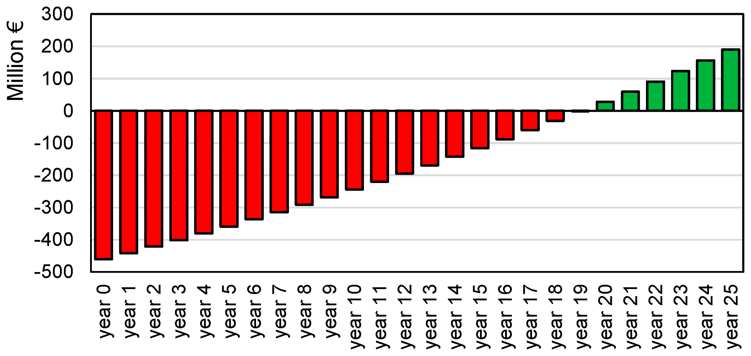 Sustainability 08 01164 g012
