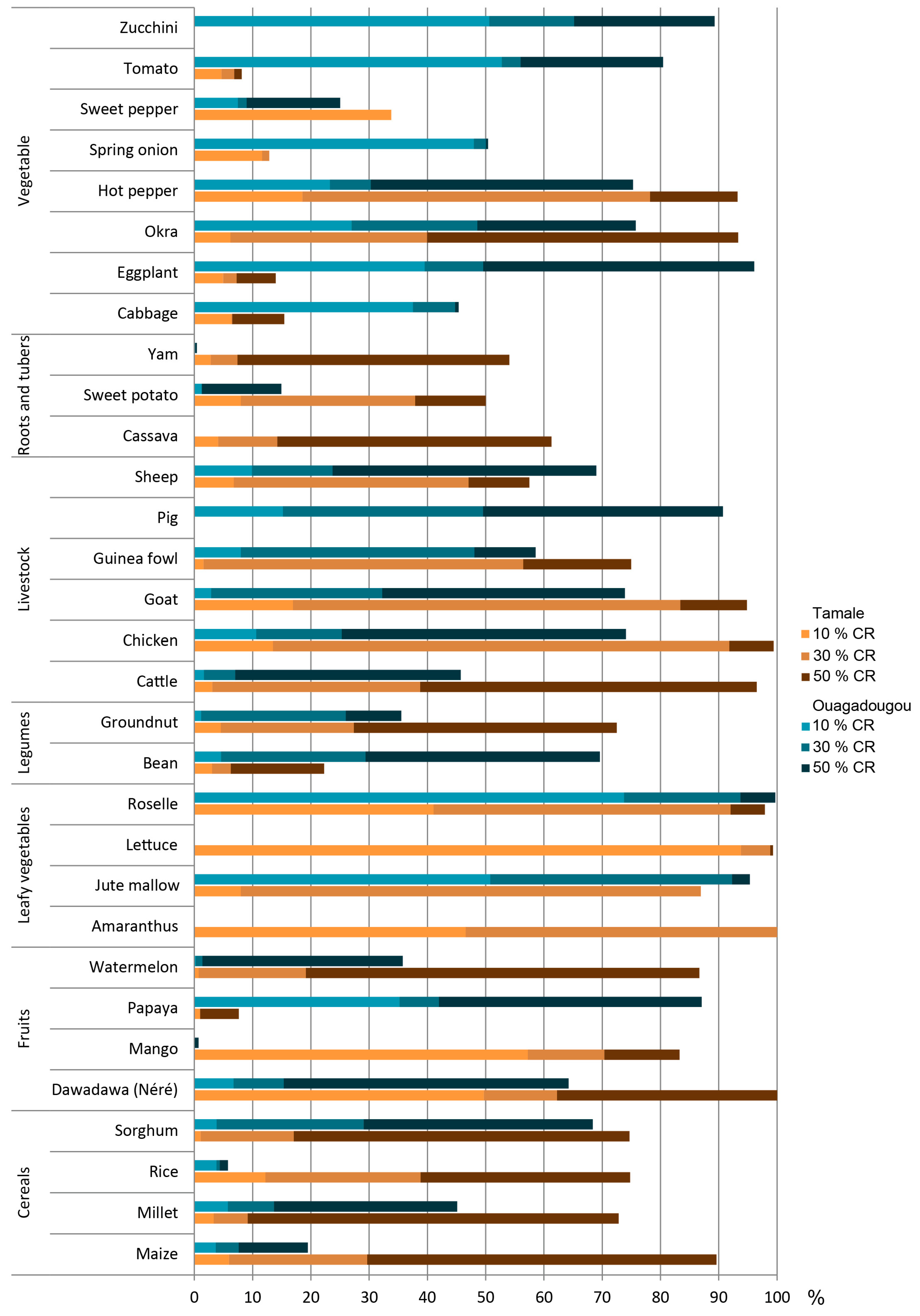 Sustainability 08 01175 g019