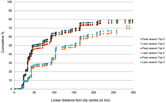 Sustainability 08 01175 g020 550