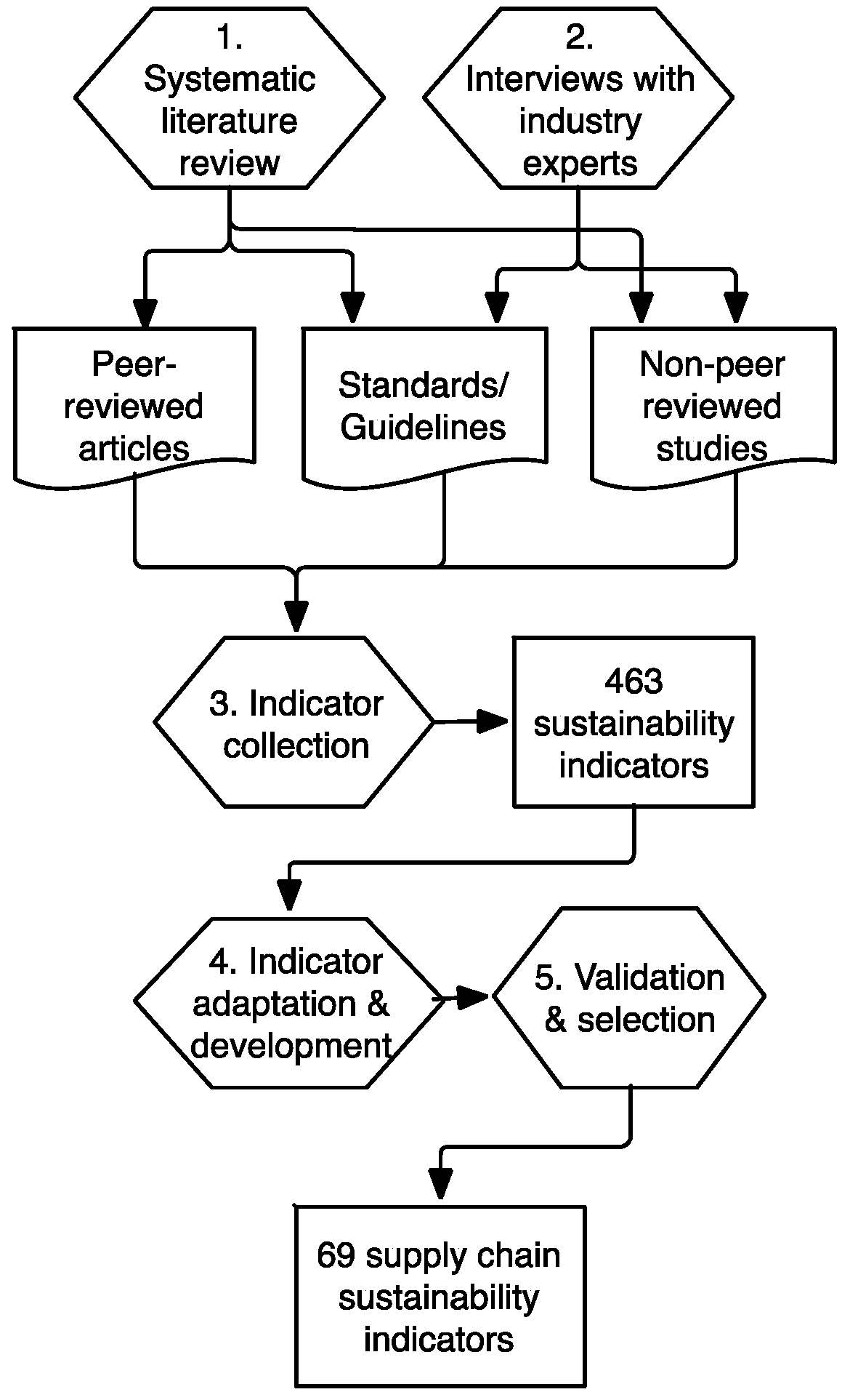 Sustainability 08 01185 g002