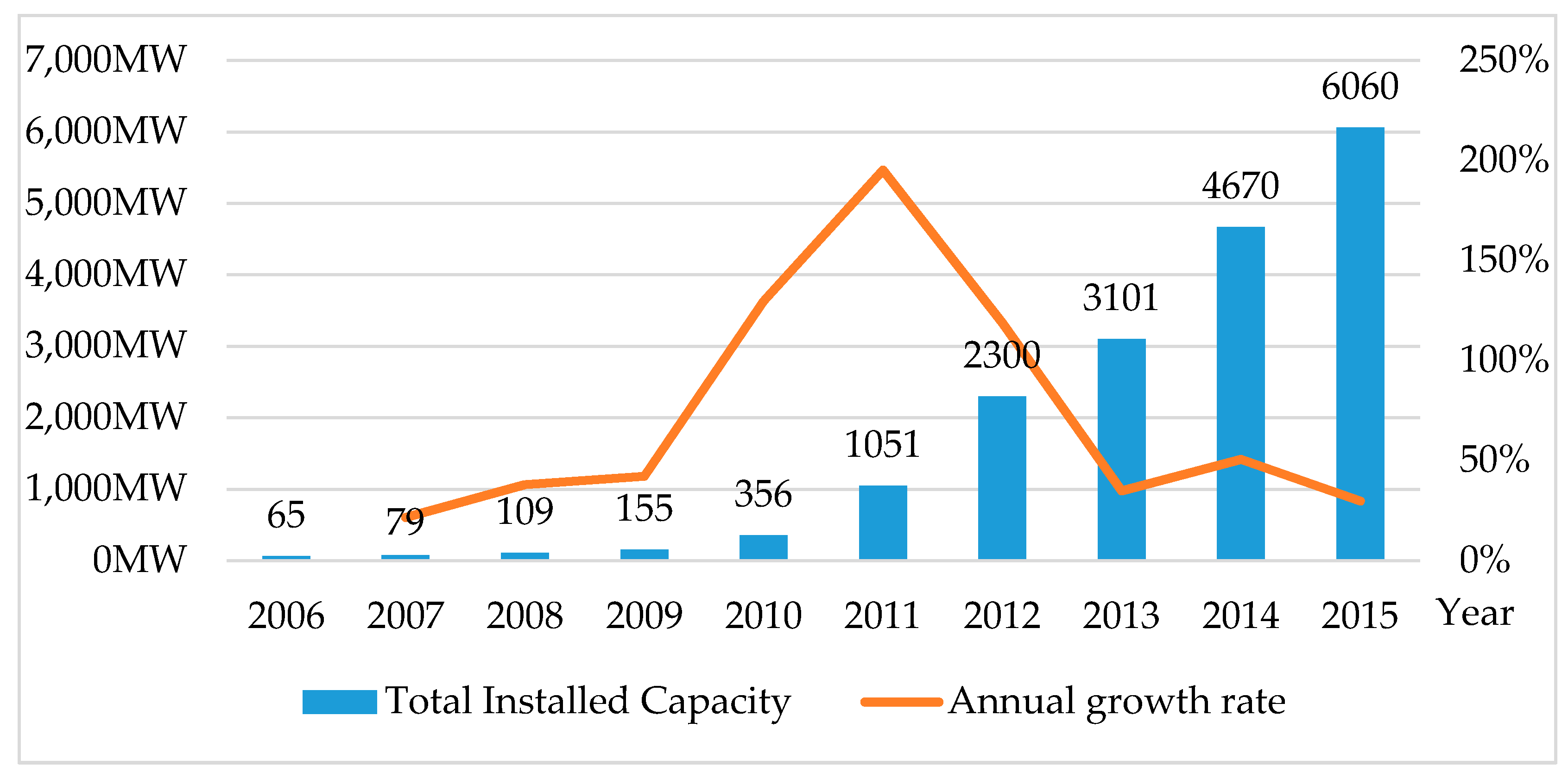 Sustainability 08 01201 g001