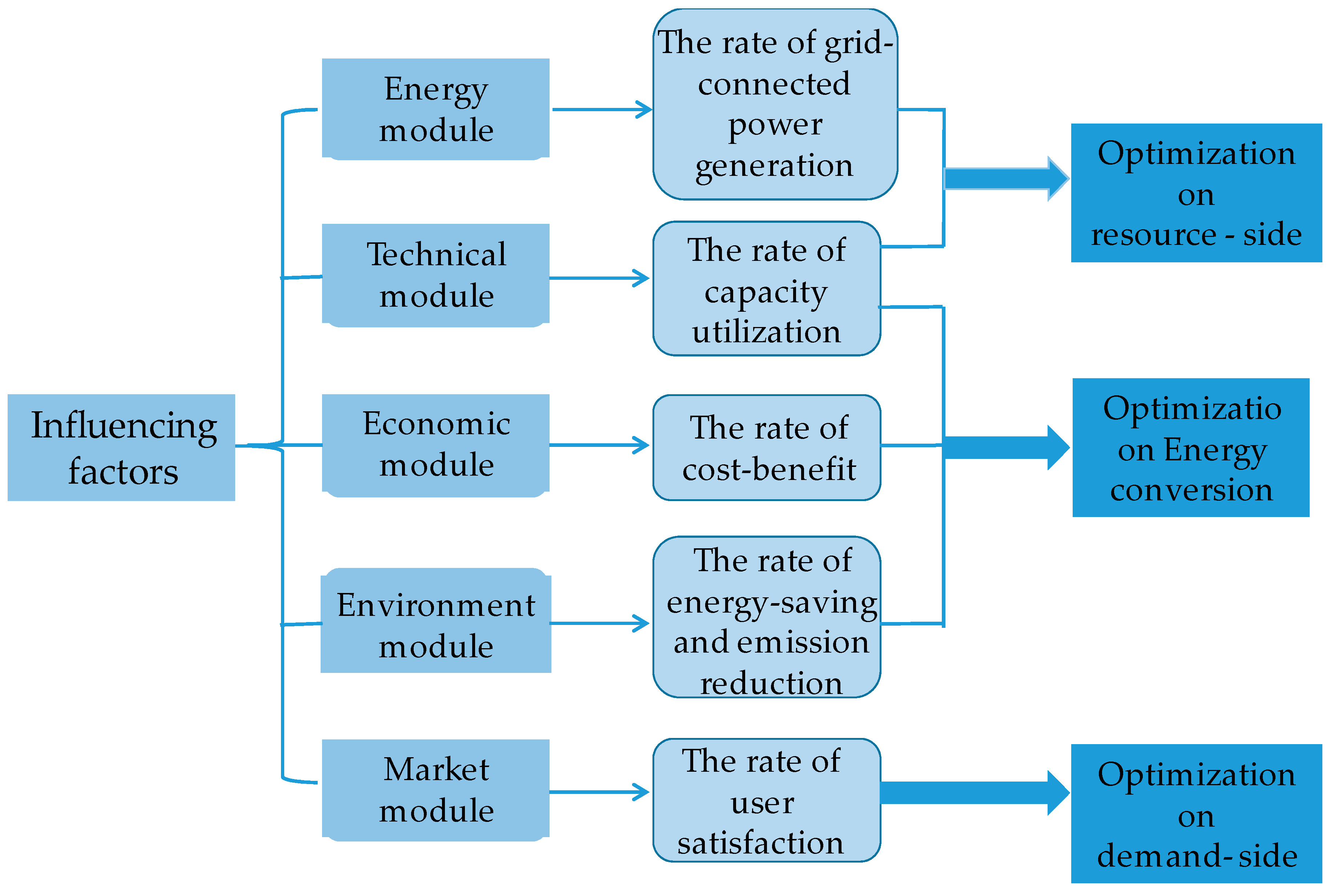 Sustainability 08 01201 g003