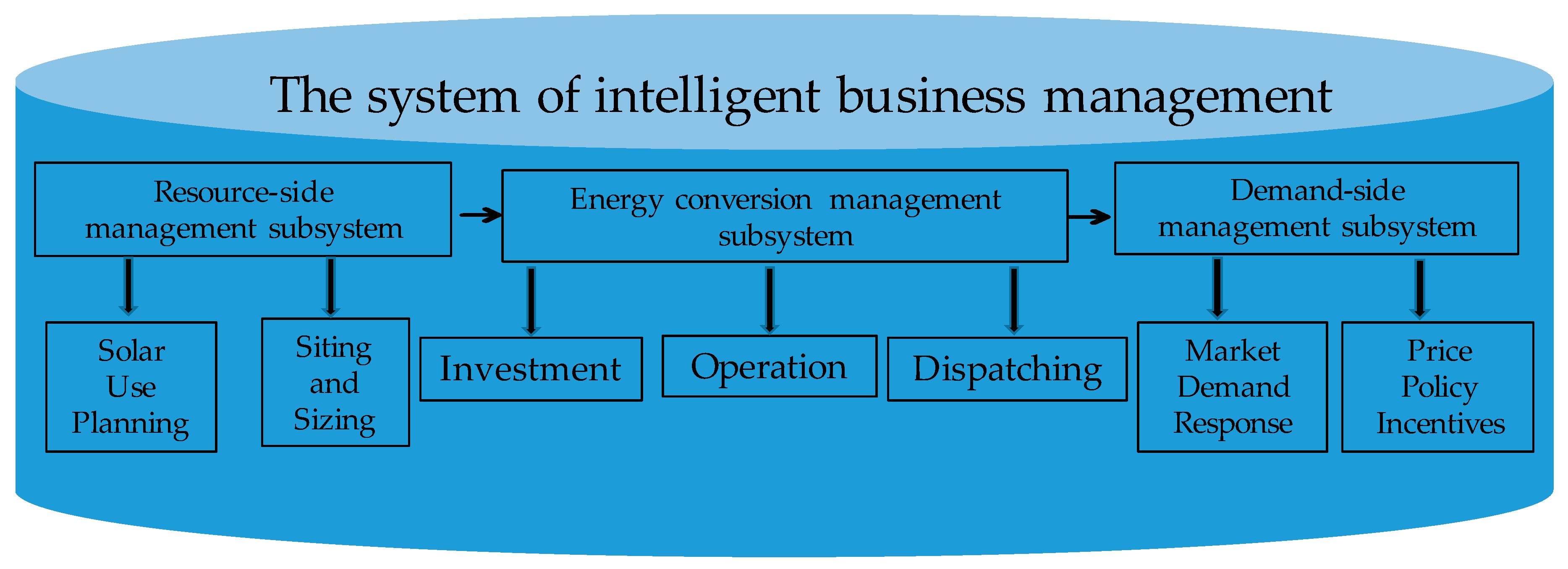 Sustainability 08 01201 g004
