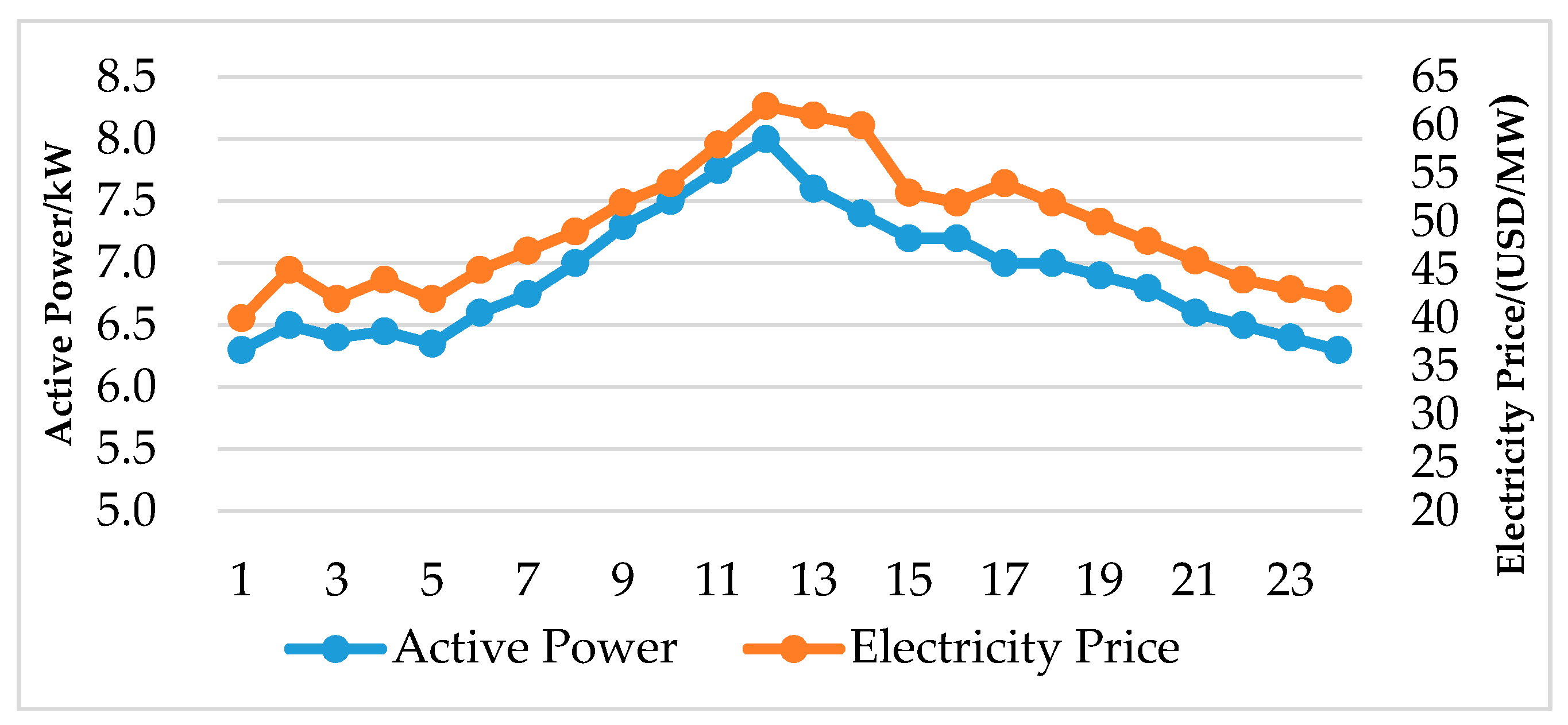 Sustainability 08 01201 g007
