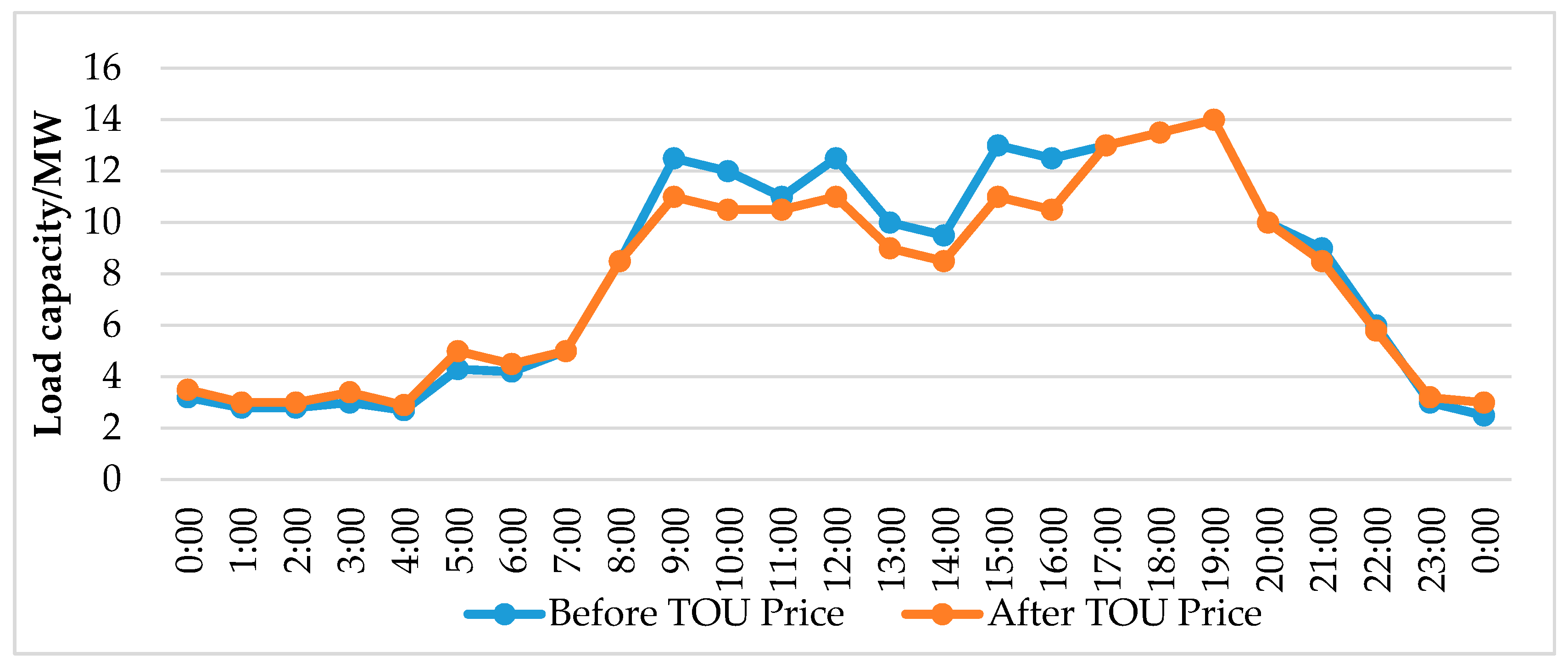 Sustainability 08 01201 g009