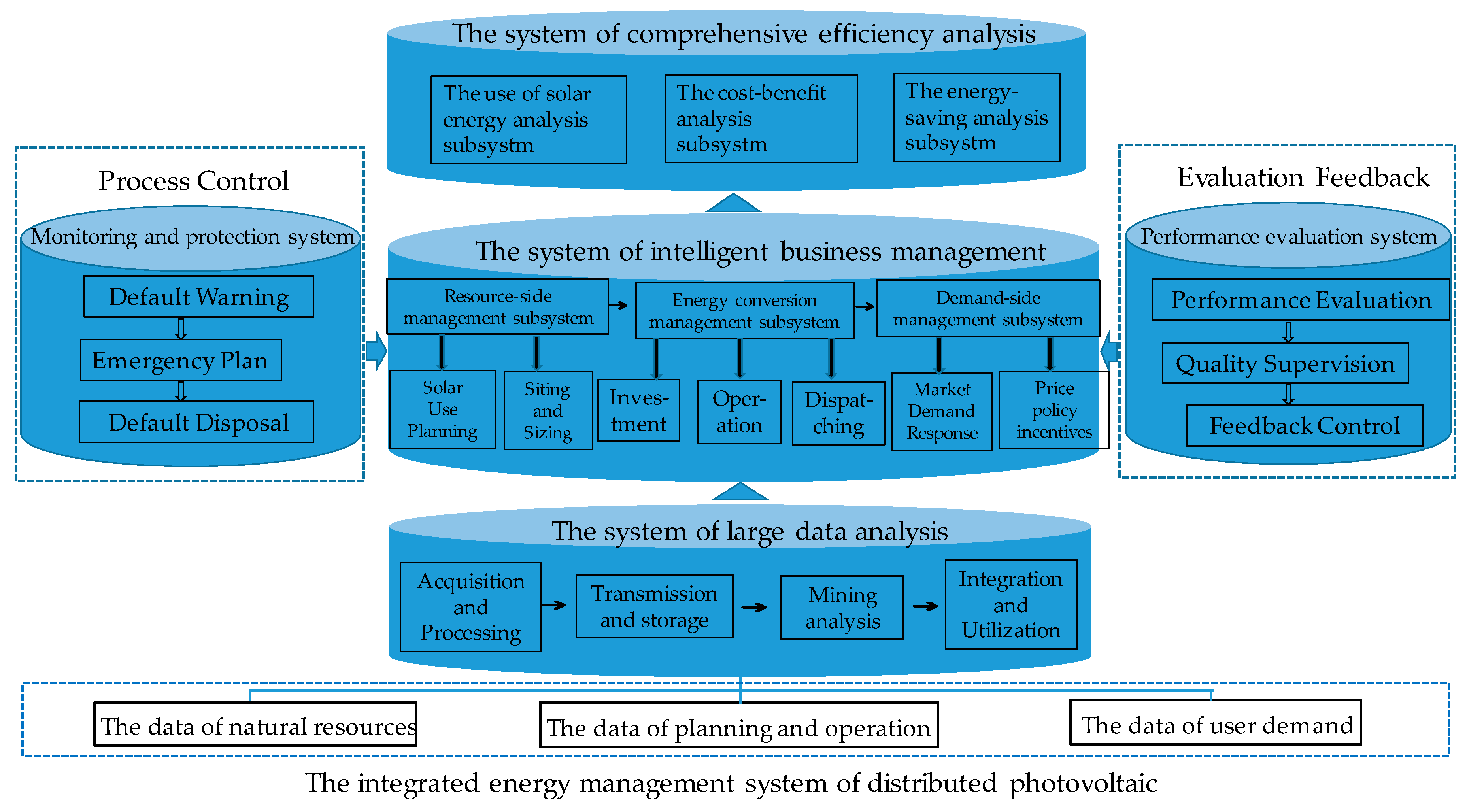 Sustainability 08 01201 g010