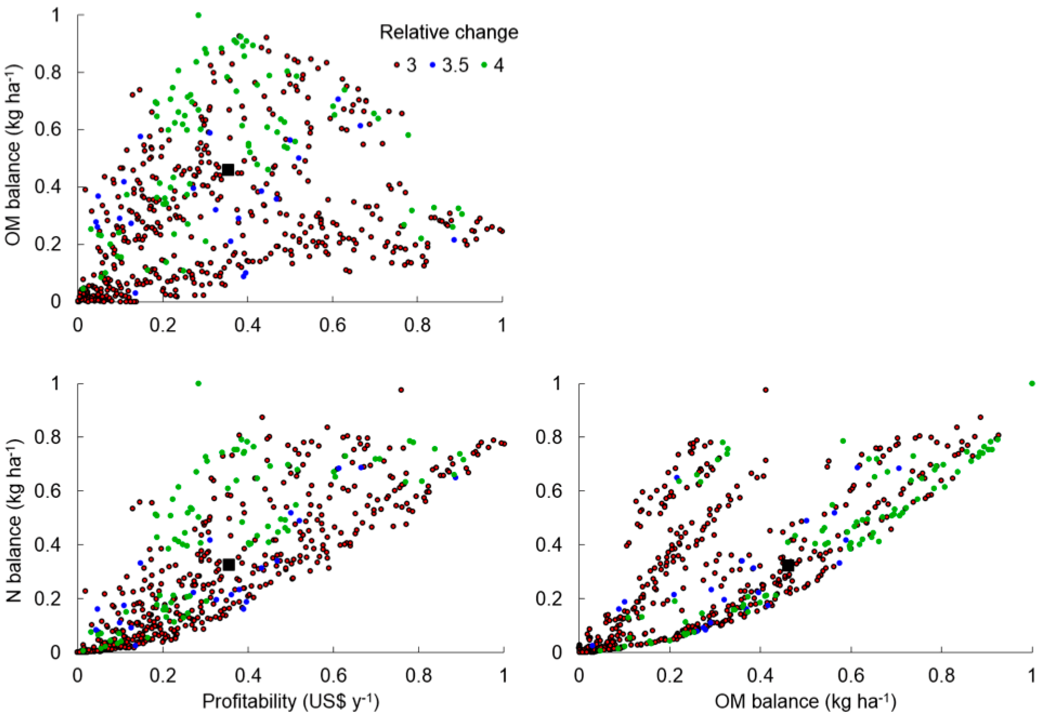 Sustainability 08 01206 g003