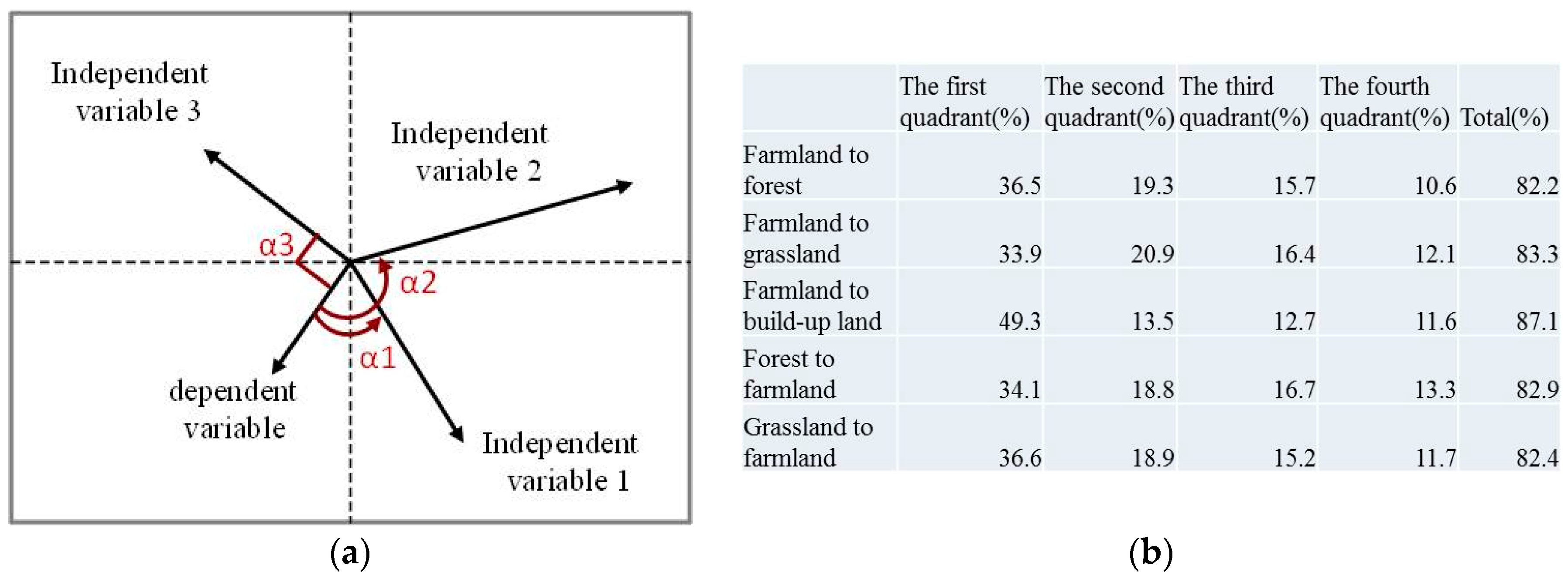 Sustainability 08 01209 g002