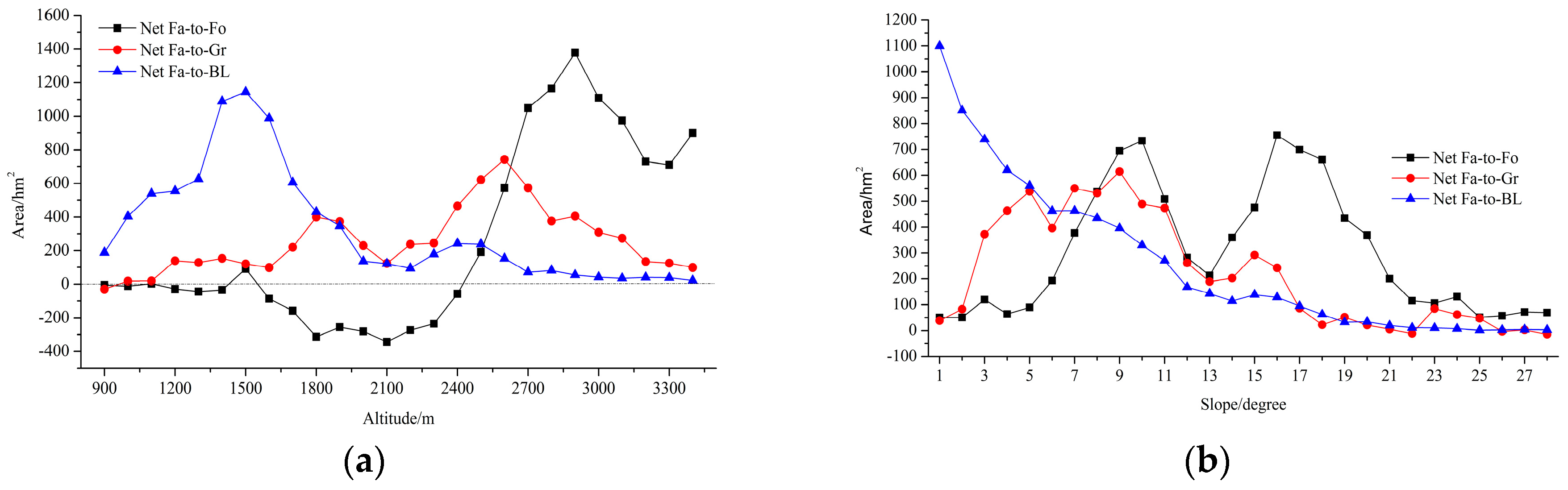 Sustainability 08 01209 g006