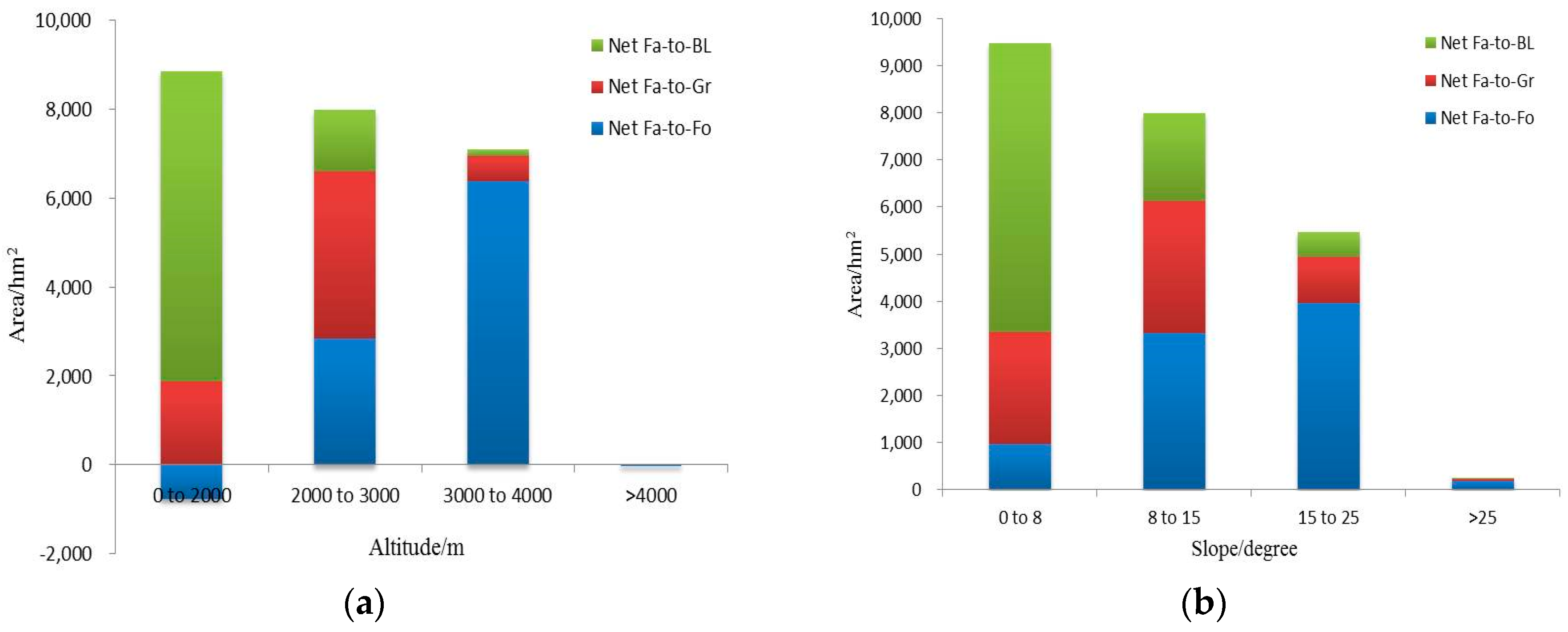 Sustainability 08 01209 g007