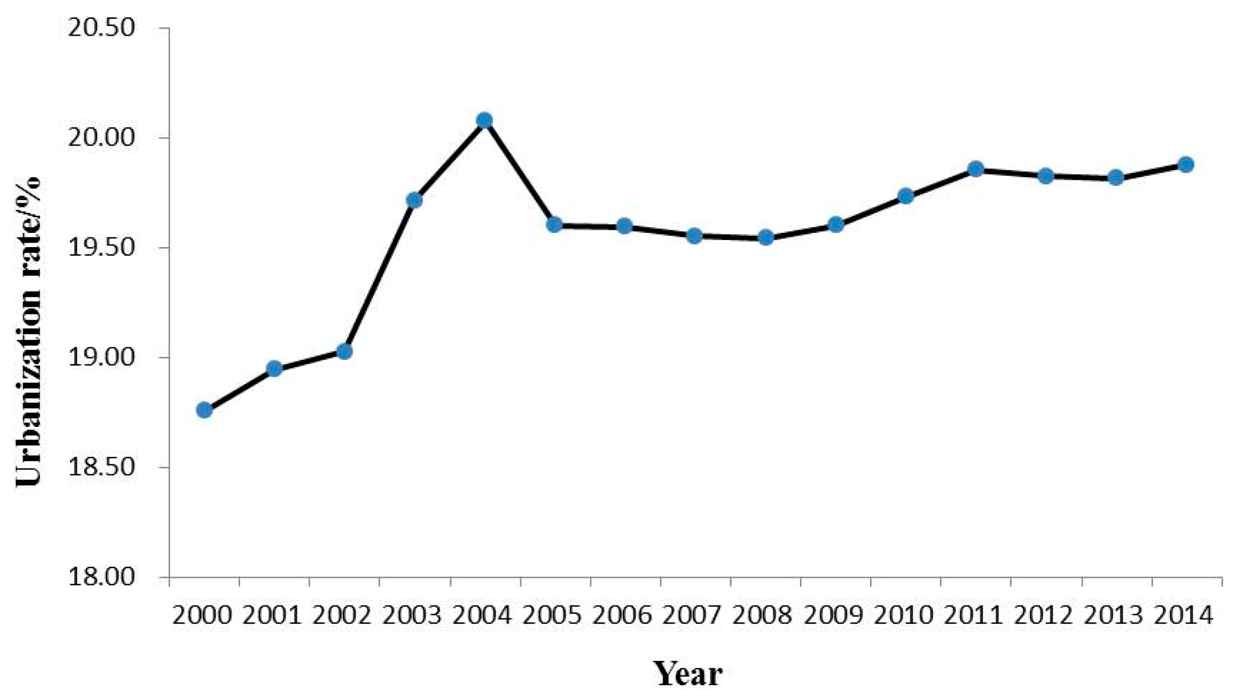 Sustainability 08 01209 g010