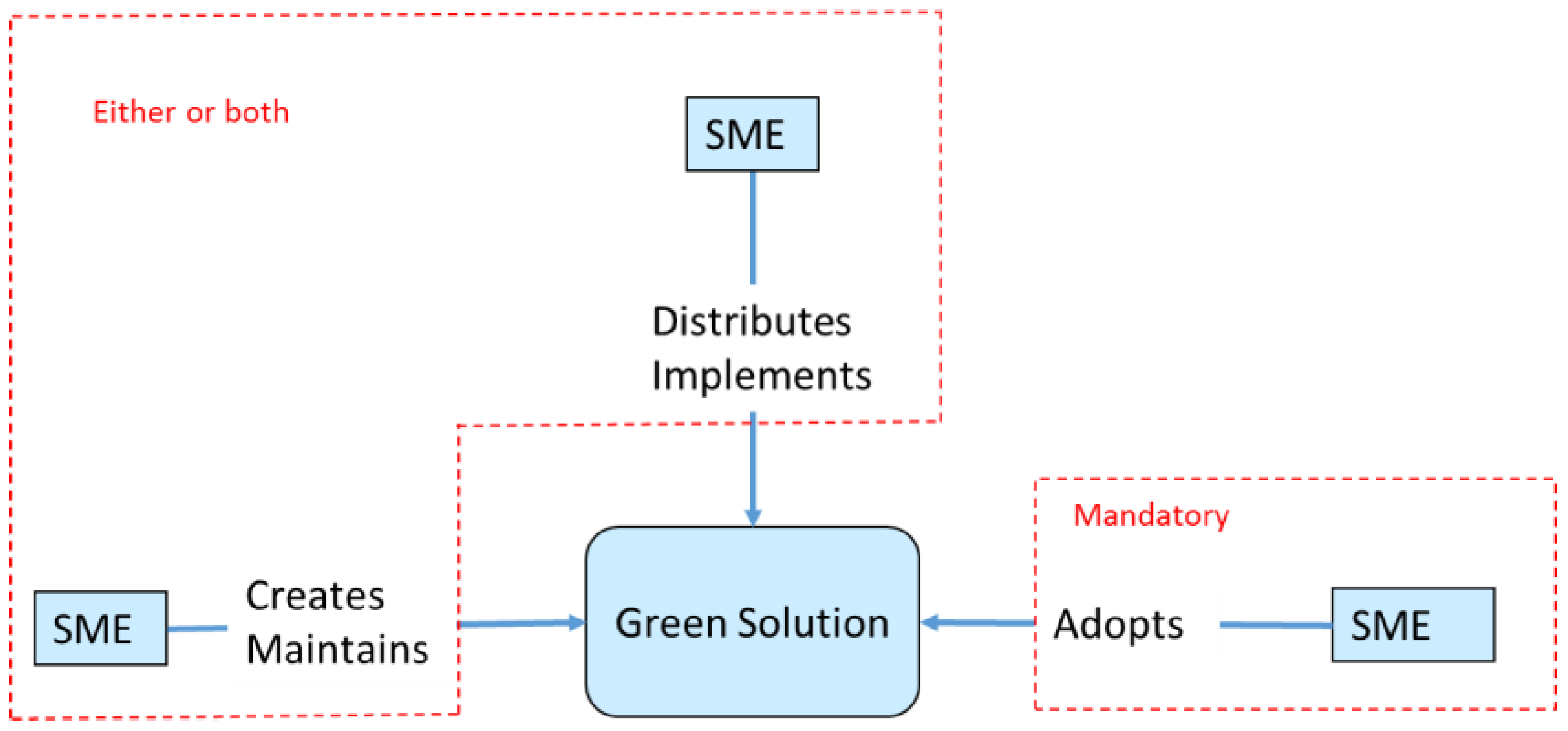 Sustainability 08 01212 g001